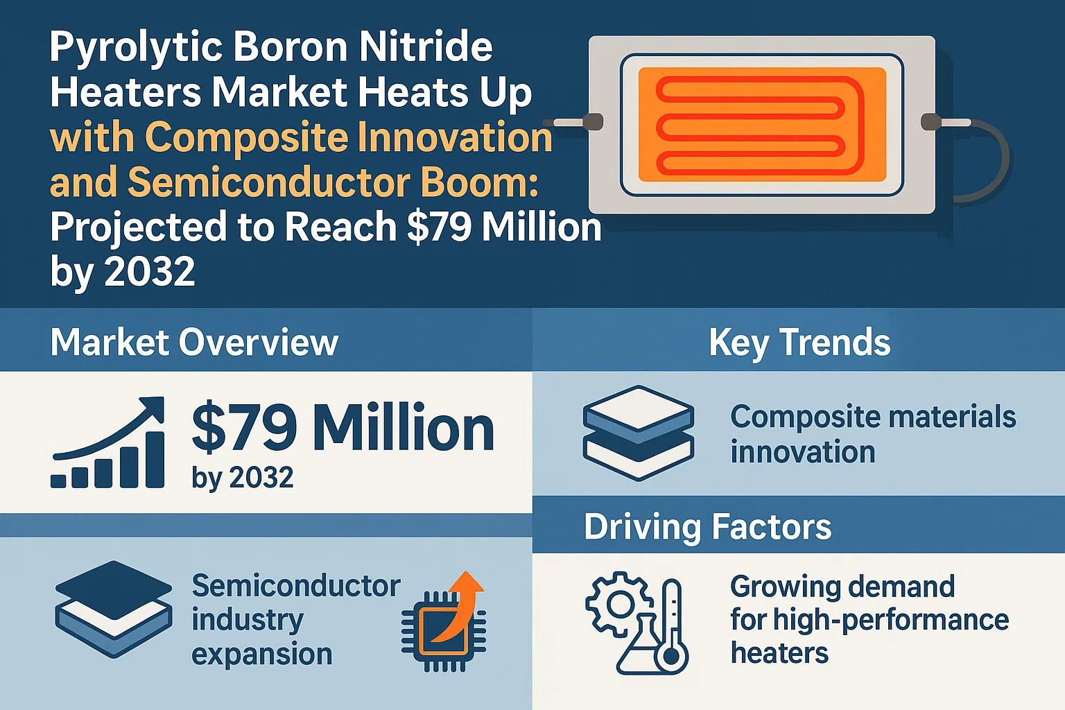 Pyrolytic Boron Nitride Heaters Market