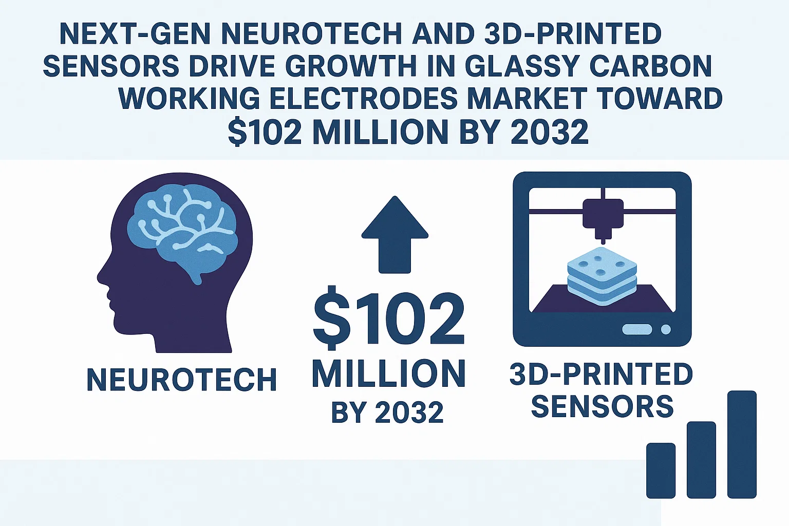 Glassy Carbon Working Electrodes Market