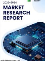 GaN Semiconductor Devices Market Size, Trends, Business Strategies 2026-2034