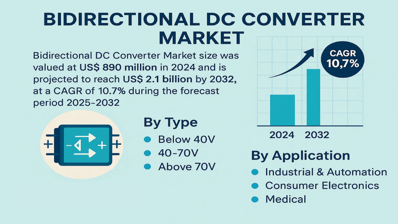 Bidirectional DC Converter Market