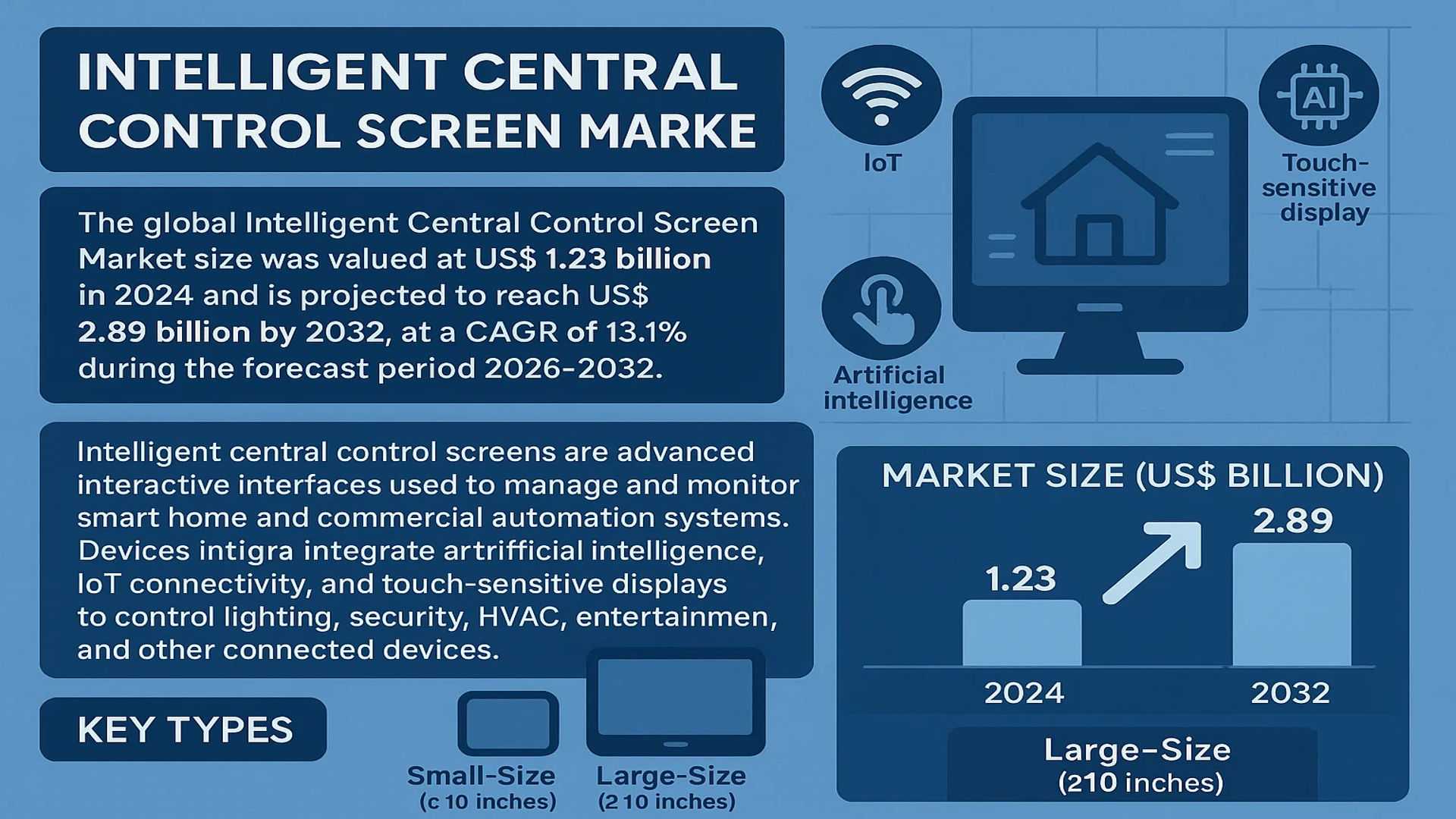 Intelligent Central Control Screen Market