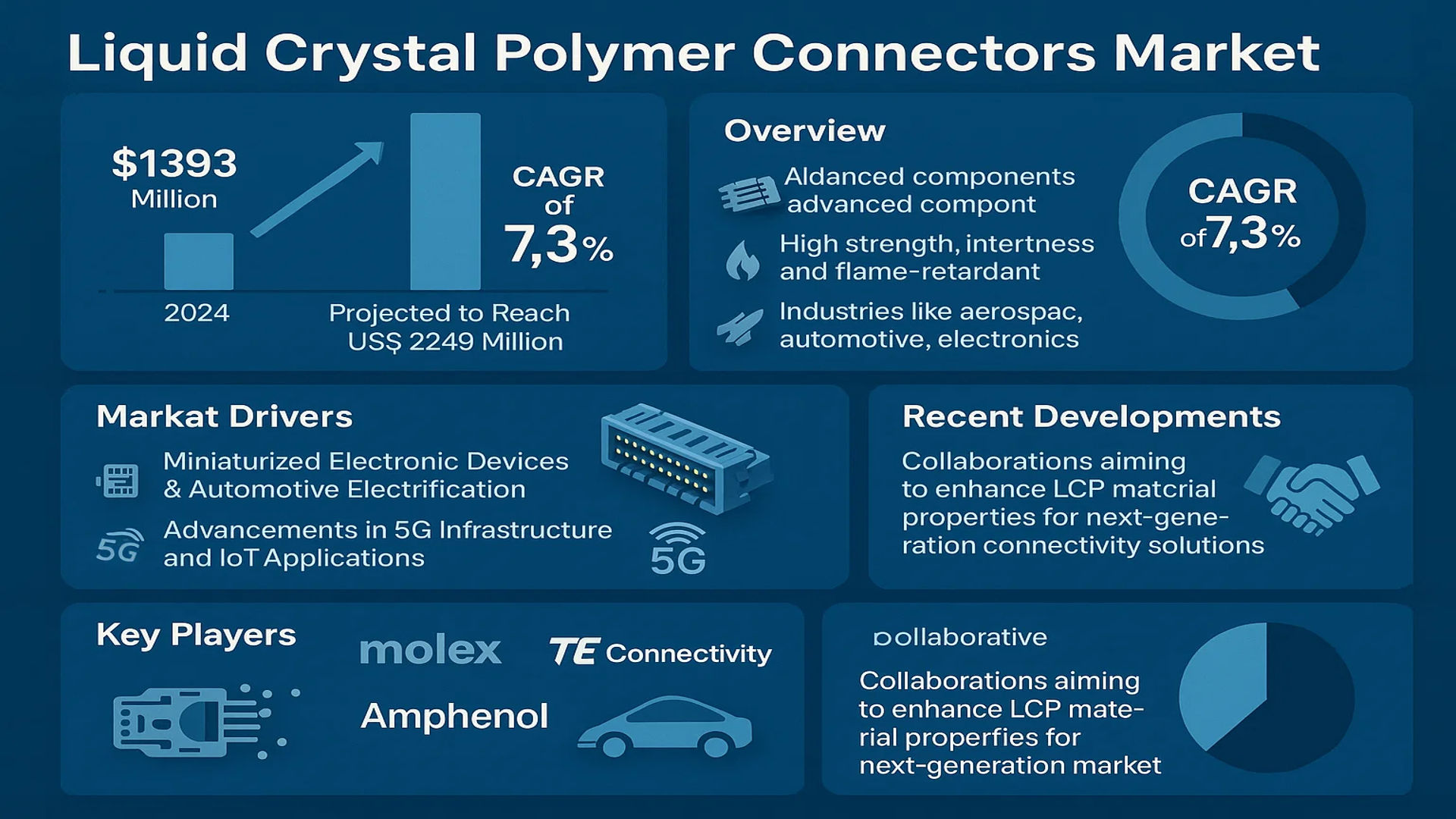 Liquid Crystal Polymer Connectors market