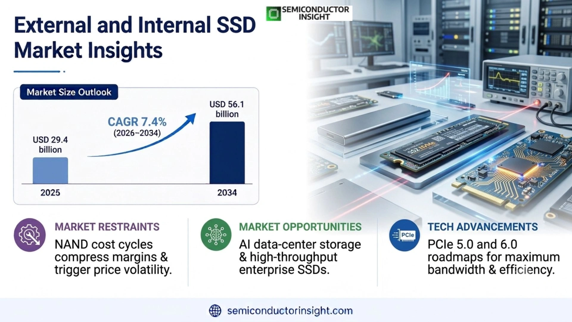 External and Internal SSD Market Size 2026