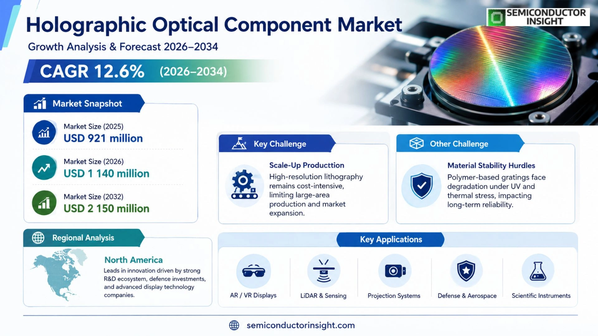 Holographic Optical Component Market Outlook