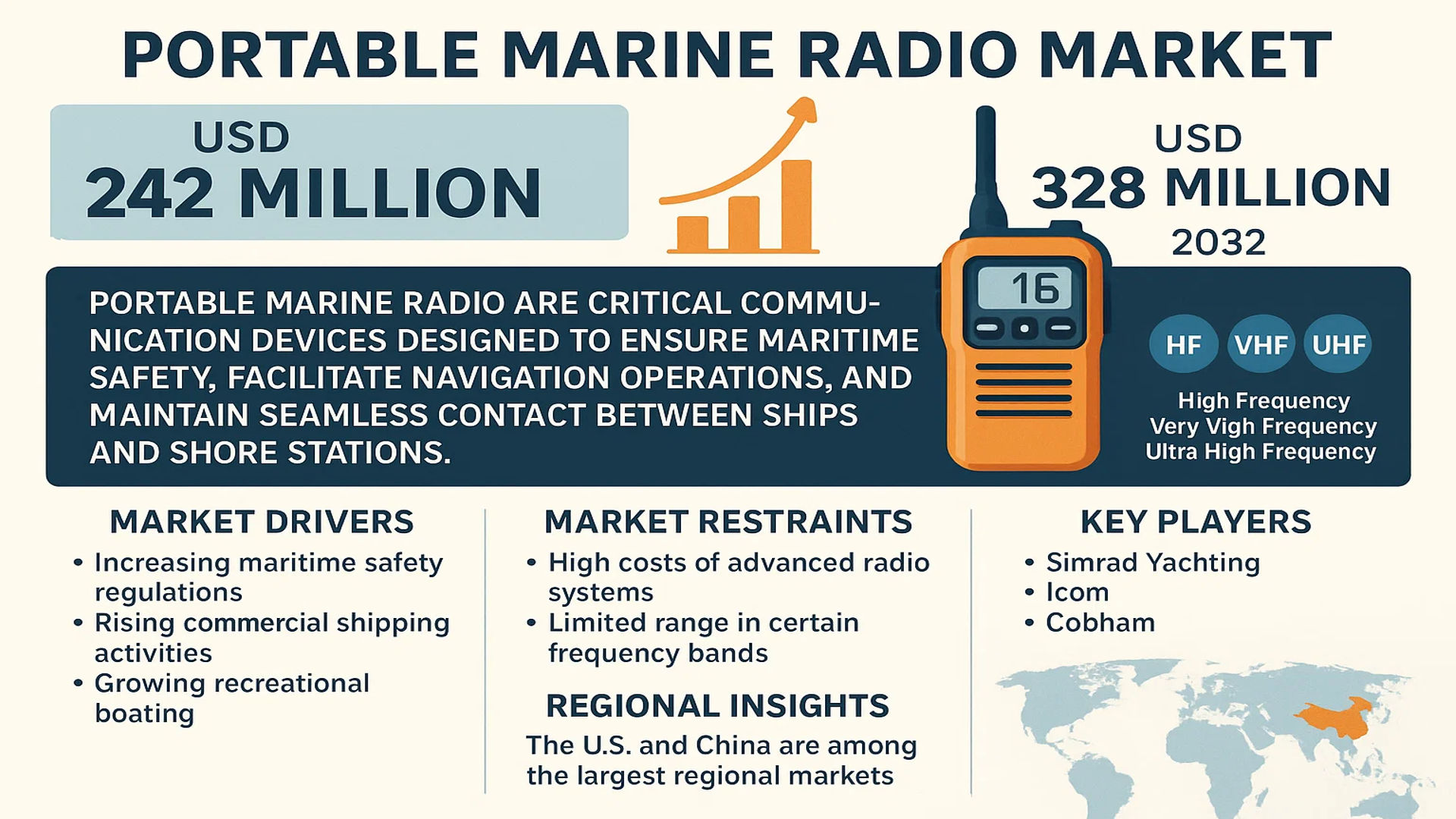 Portable Marine Radio Market