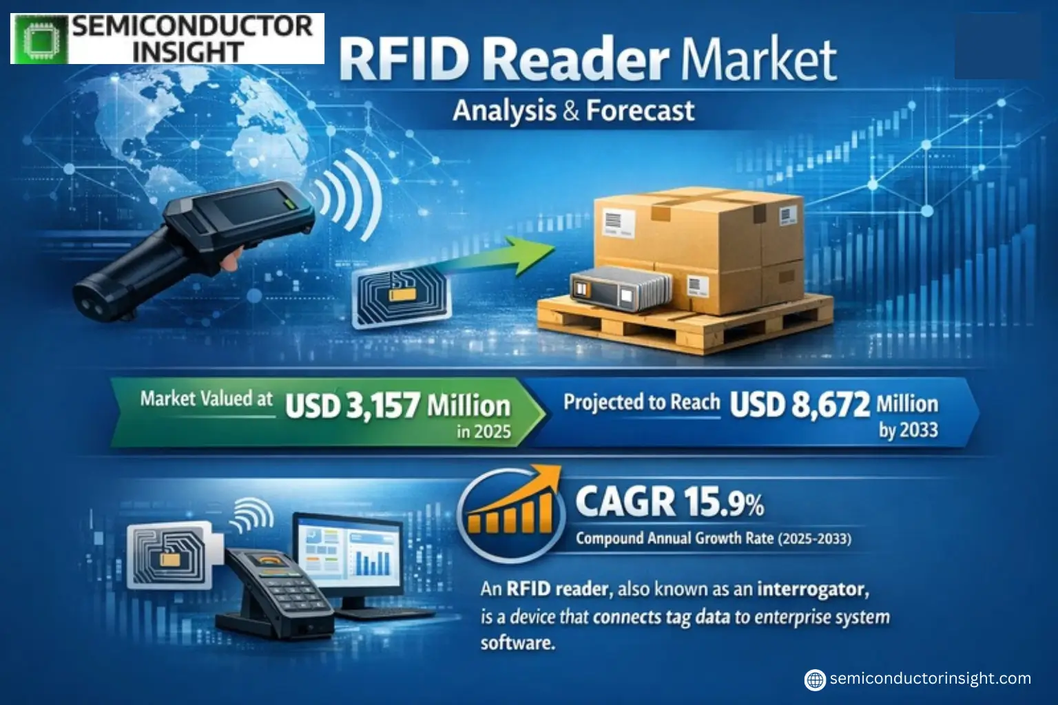 Xyz market size & forecast