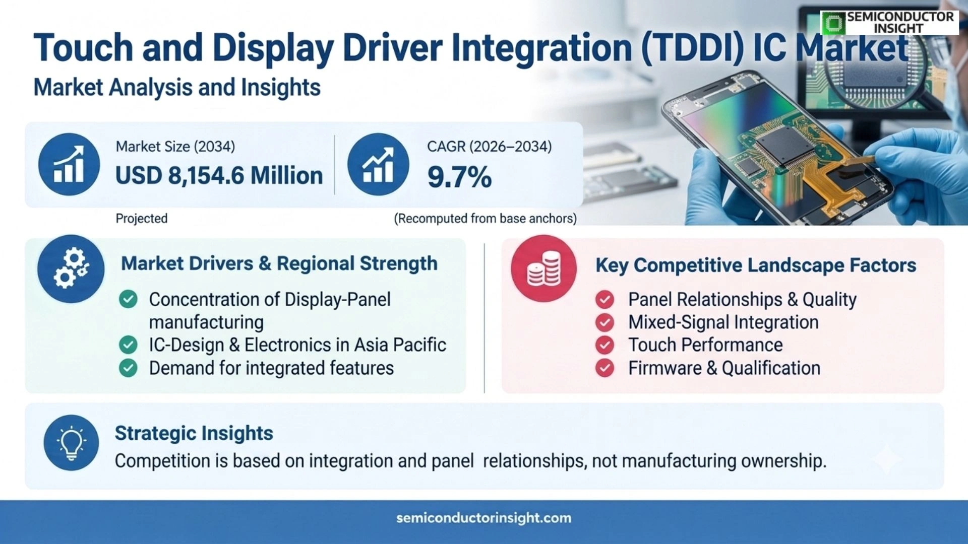 TDDI IC market Share & Analysis