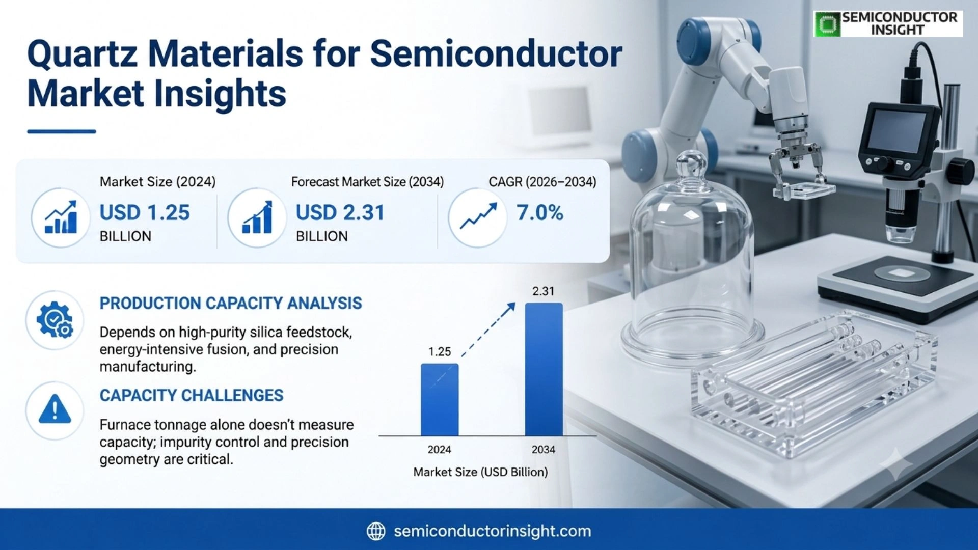 quartz materials for semiconductor market Prizing