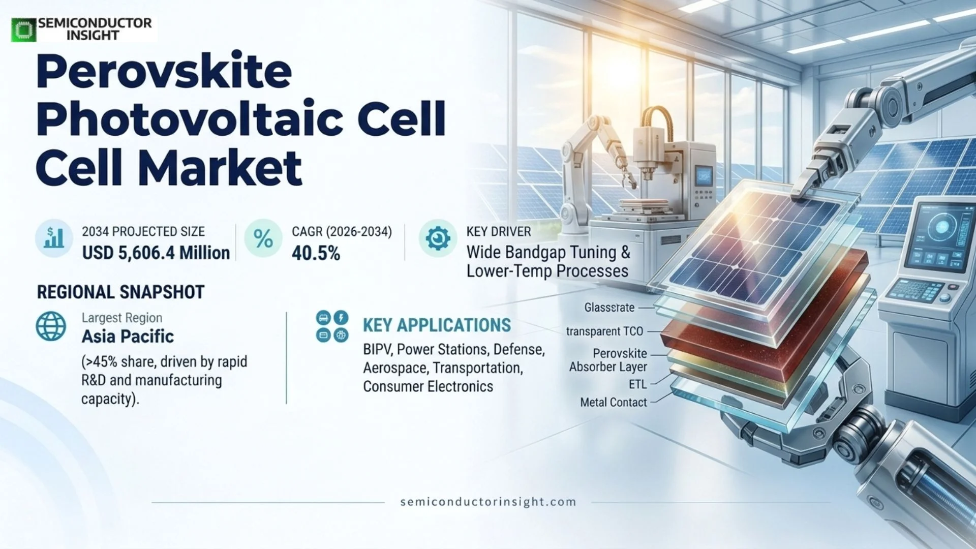 Perovskite Photovoltaic Cell Market Size & Forecast