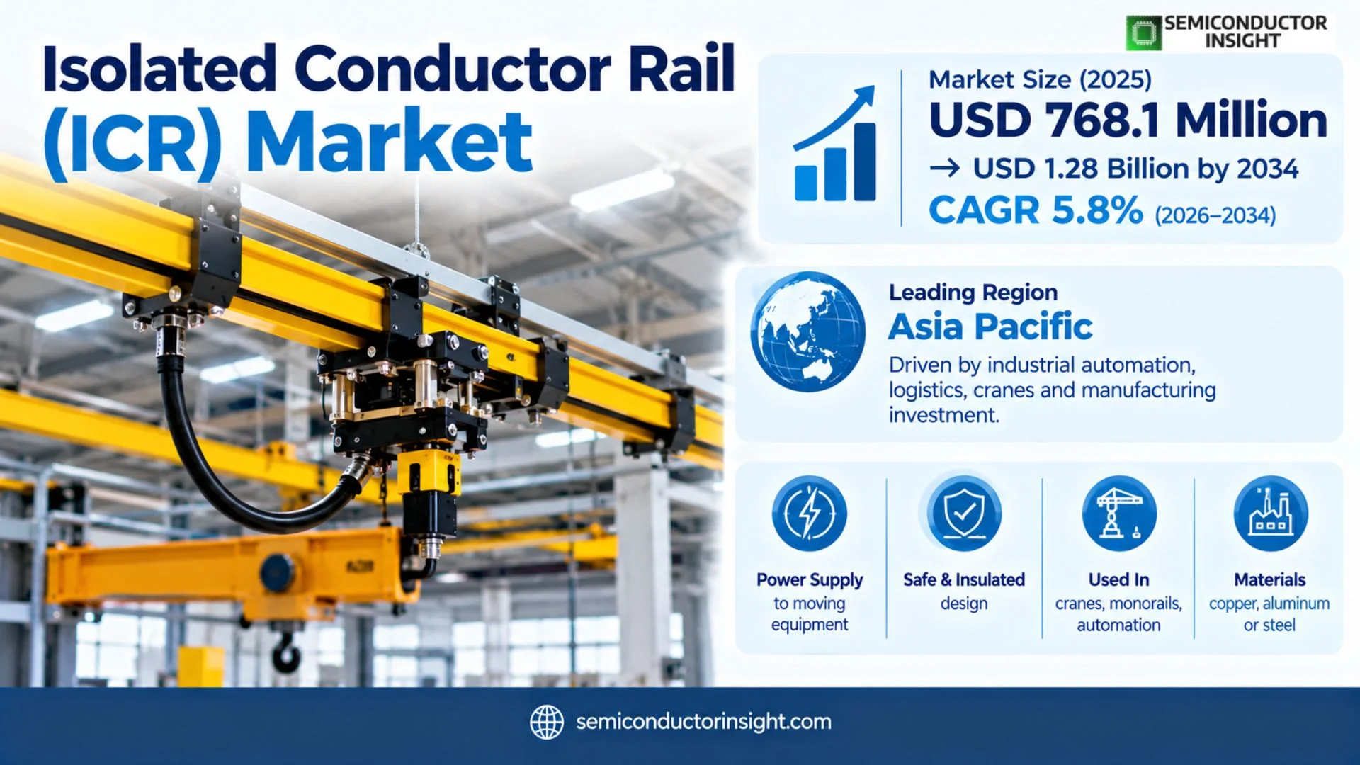 Isolated Conductor Rail market Size