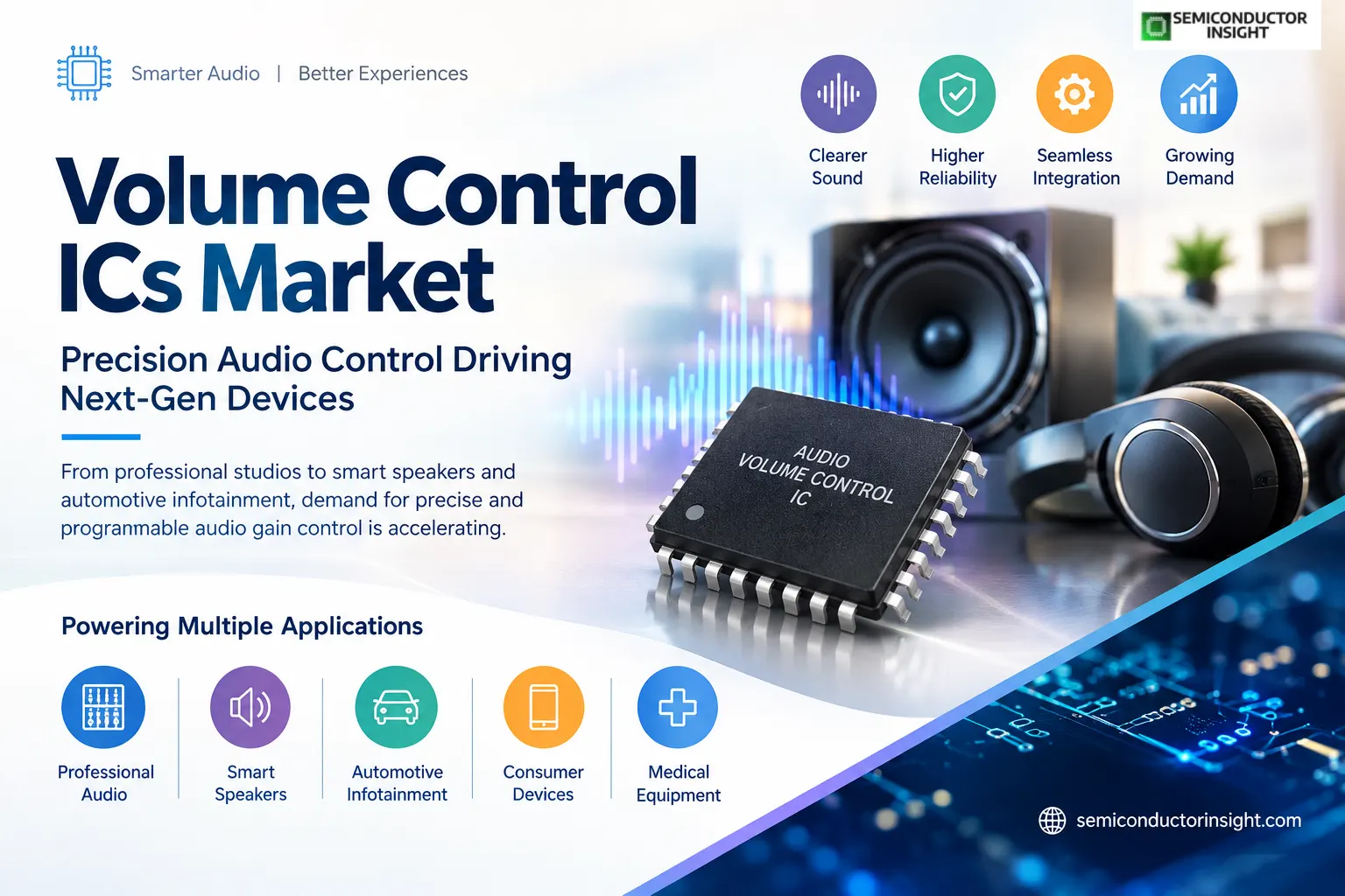 Volume Control ICs Market Size & Share