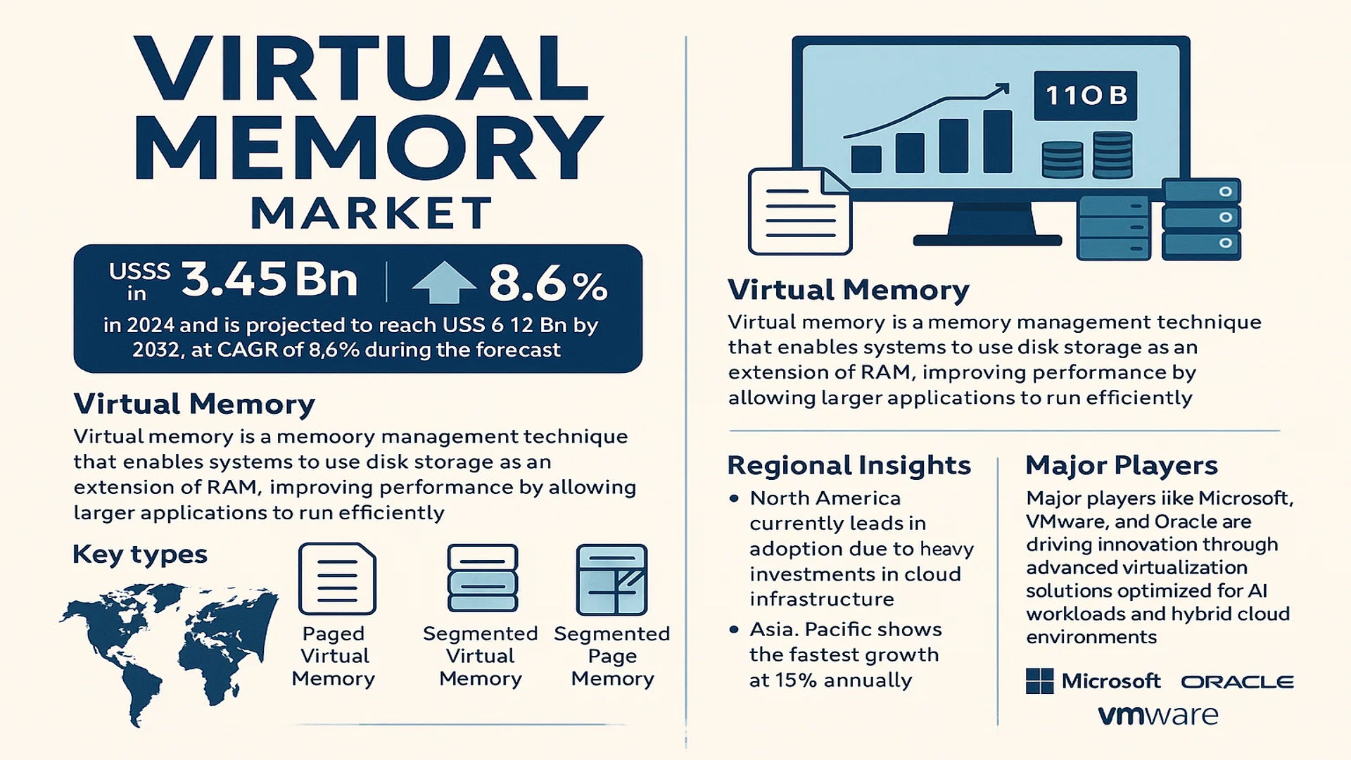 Virtual Memory Market