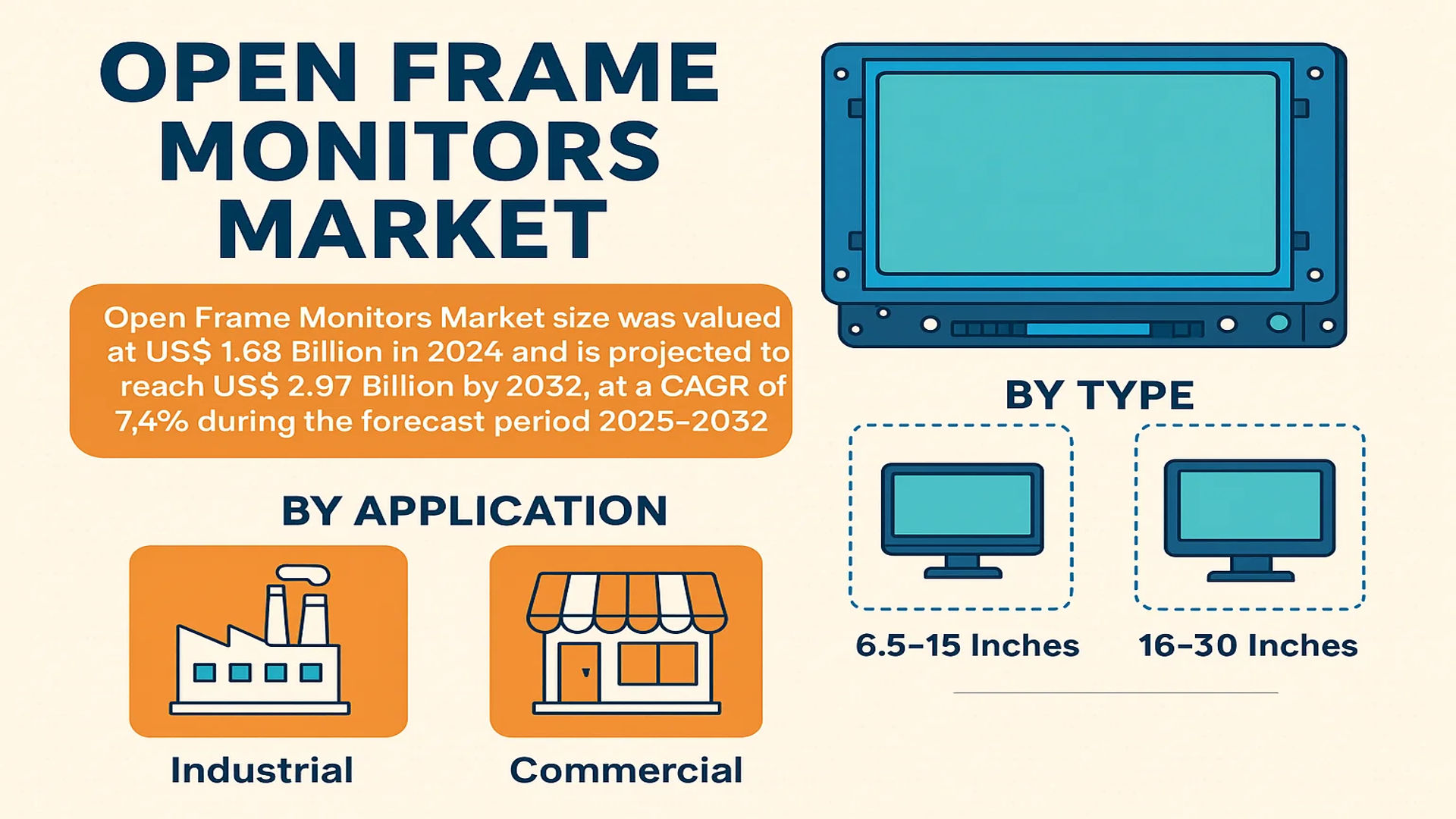 Open Frame Monitors Market