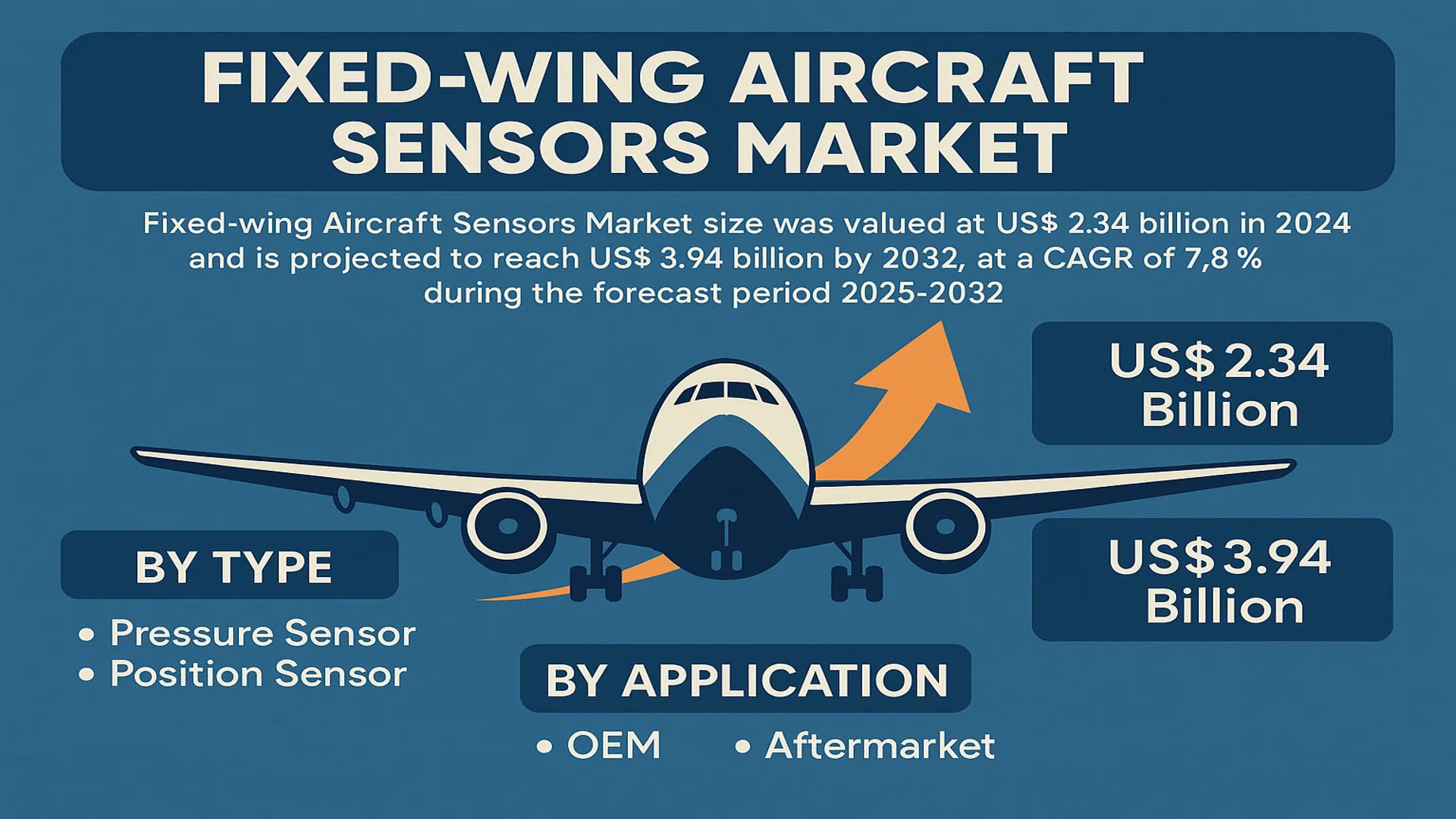 Fixed-wing Aircraft Sensors Market