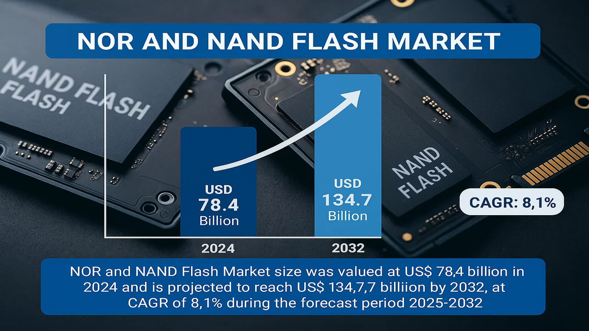 NOR and NAND Flash Market