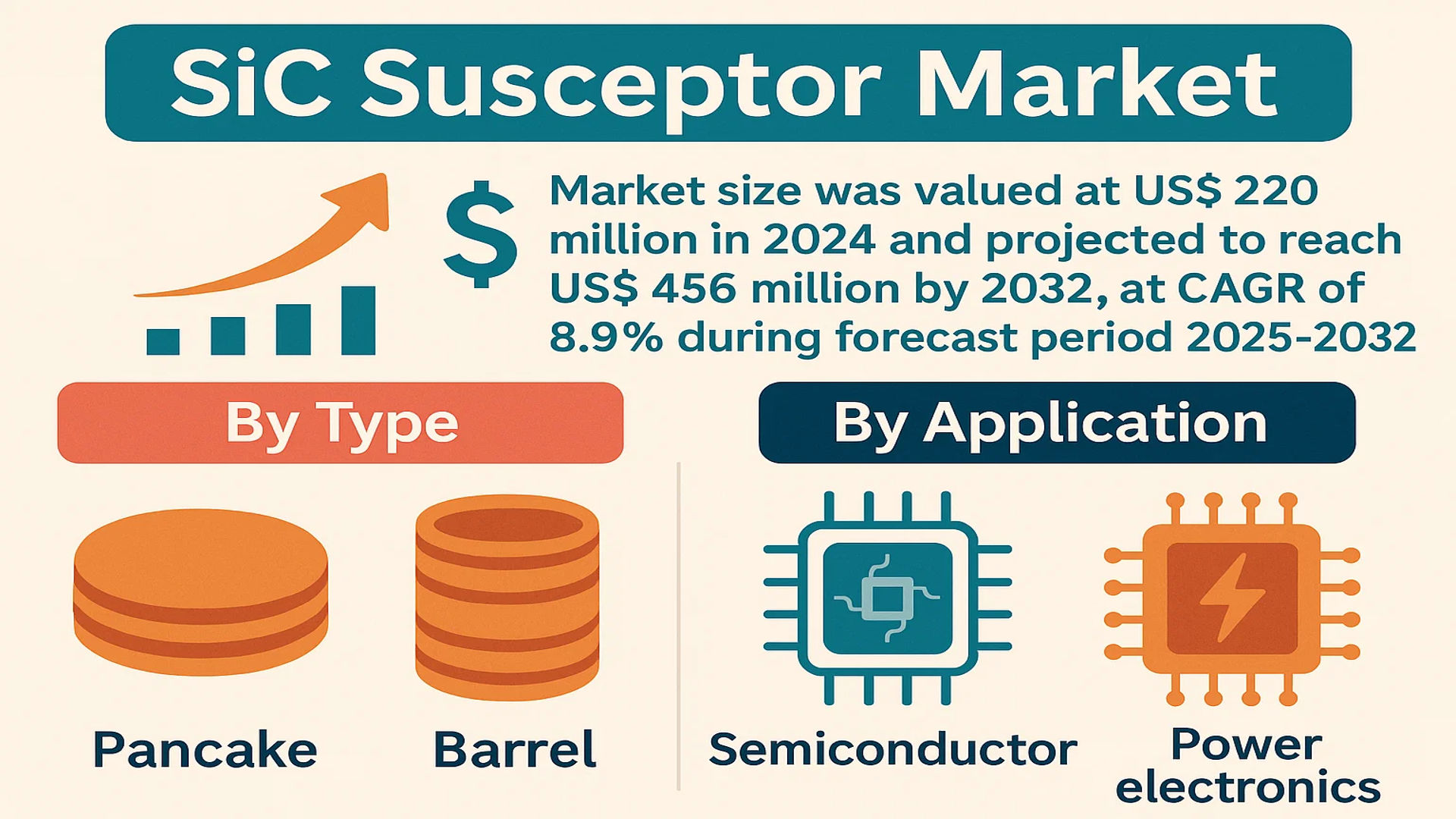 SiC Susceptor Market