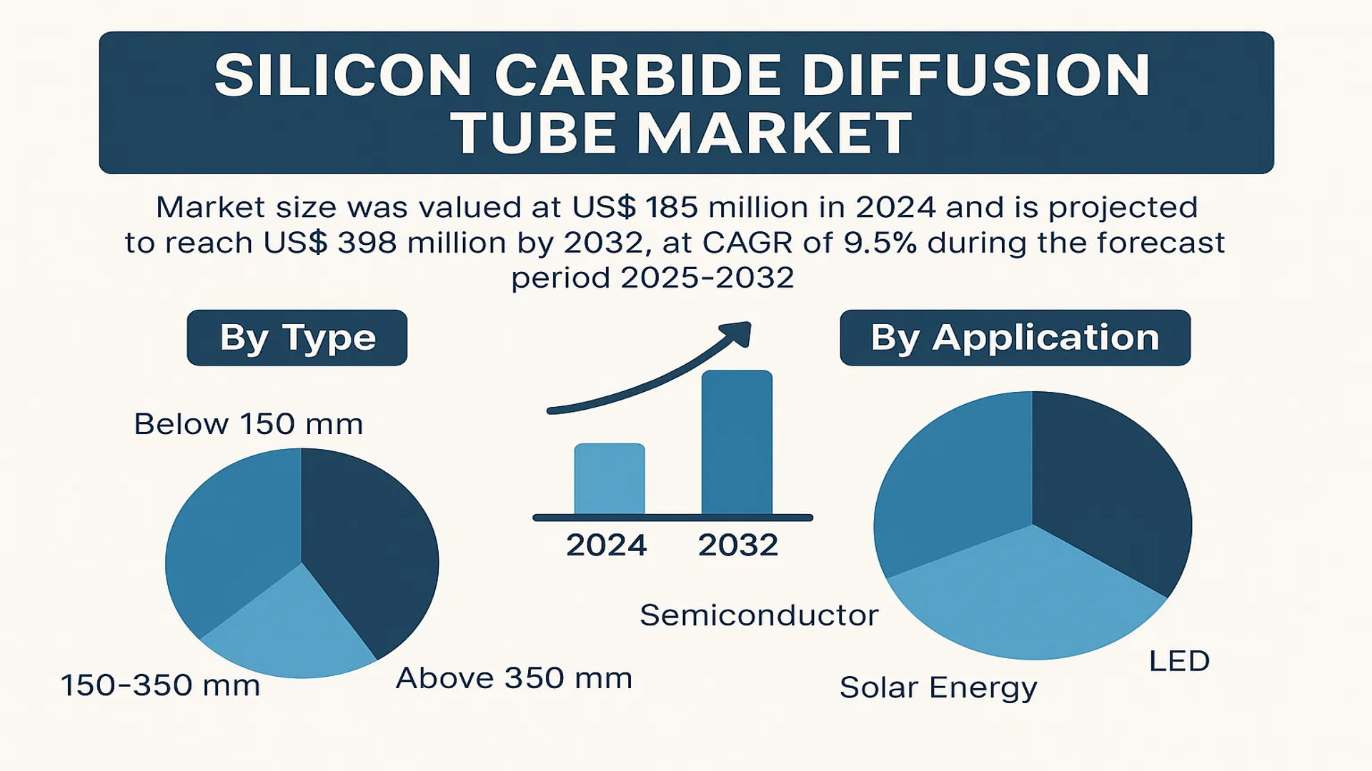 Silicon Carbide Diffusion Tube Market