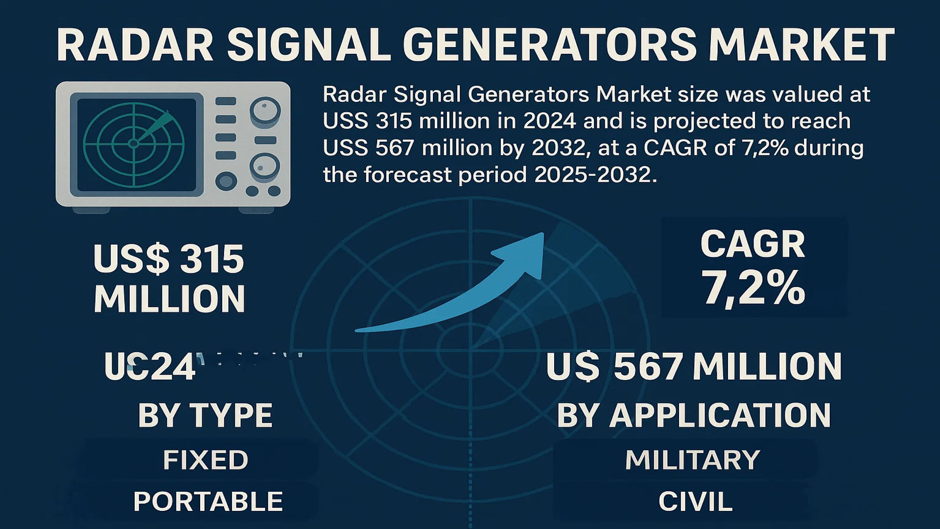 Radar Signal Generators Market