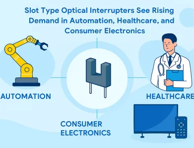 Slot Type Optical Interruptors See Rising Demand in Automation, Healthcare, and Consumer Electronics