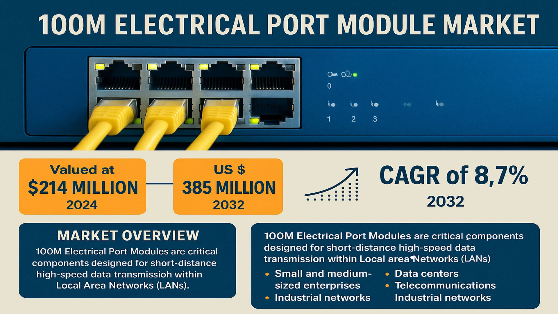 100M Electrical Port Module Market