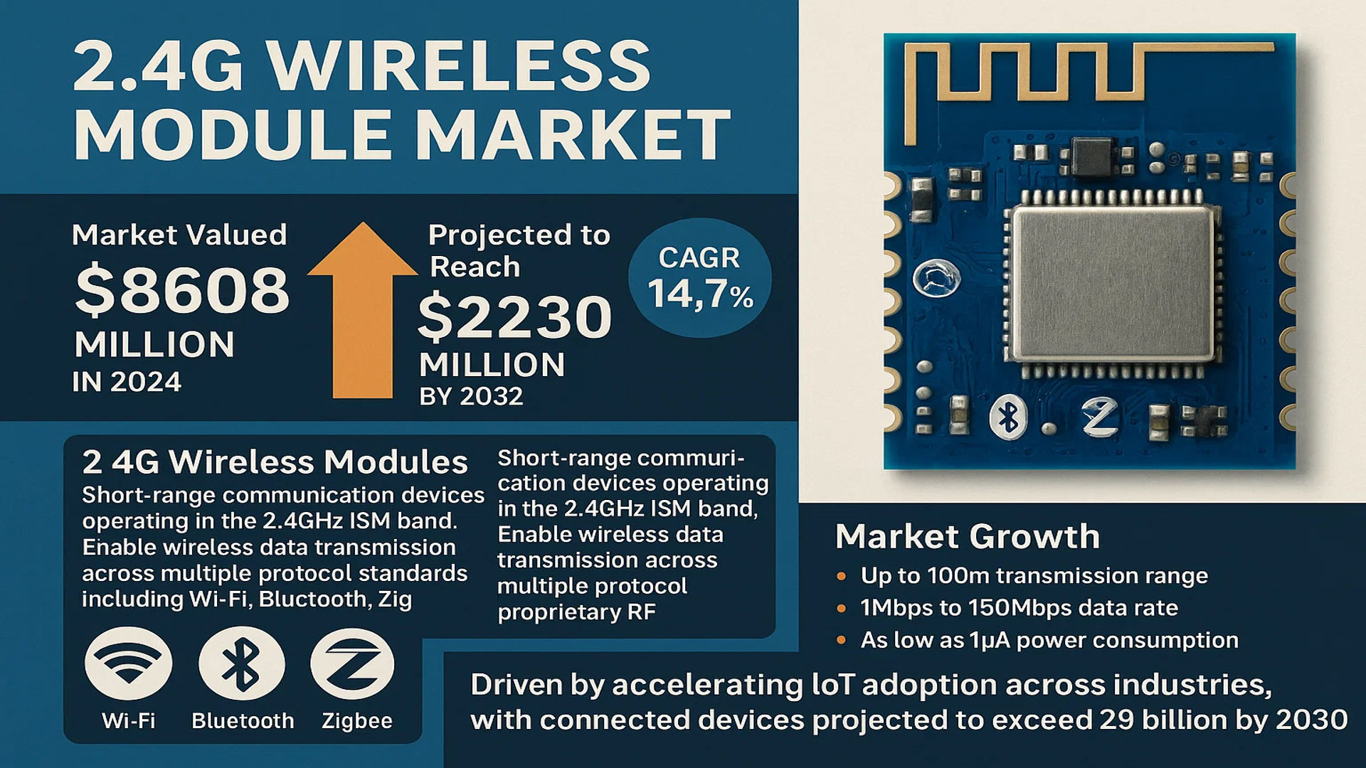 2.4G Wireless Module Market