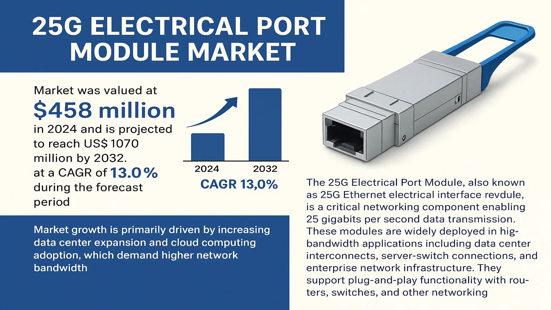25G Electrical Port Module Market