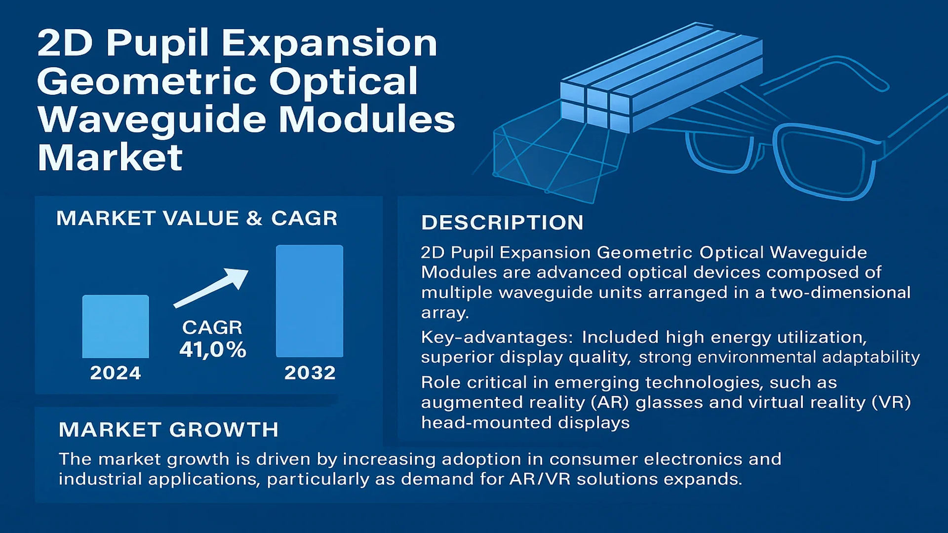 2D Pupil Expansion Geometric Optical Waveguide Modules Market