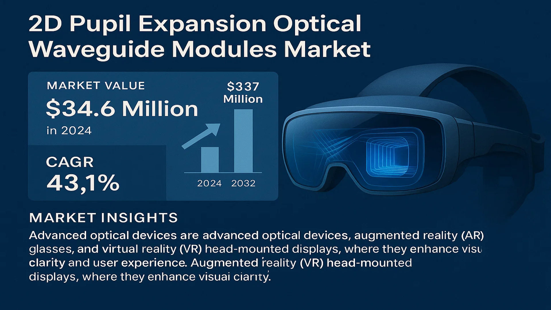 2D Pupil Expansion Optical Waveguide Modules Market