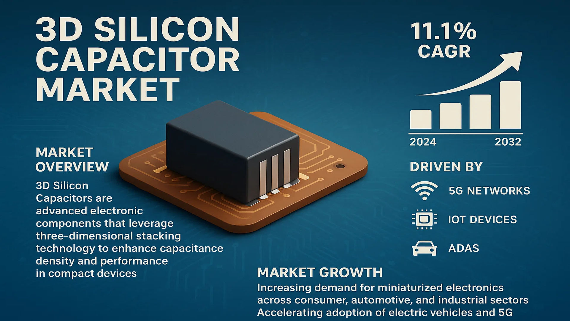 3D Silicon Capacitor Market