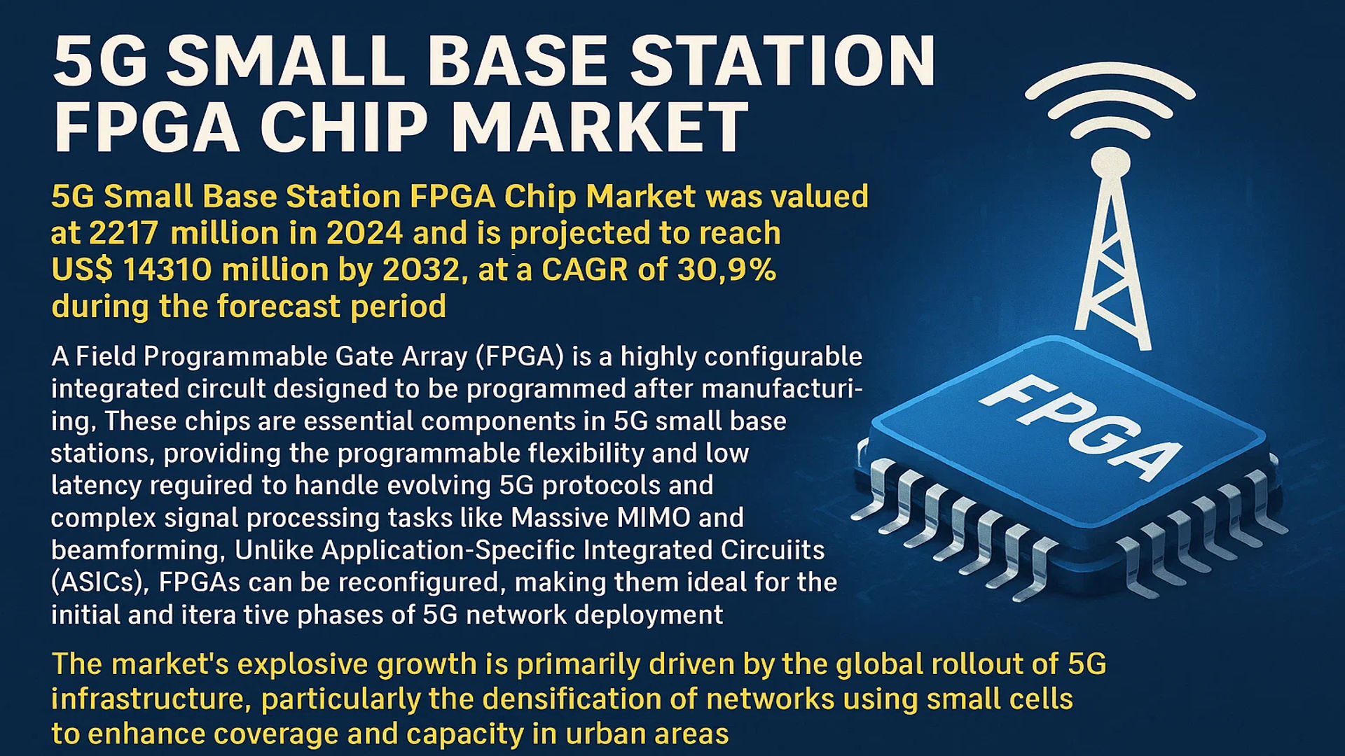 5G Small Base Station FPGA Chip Market