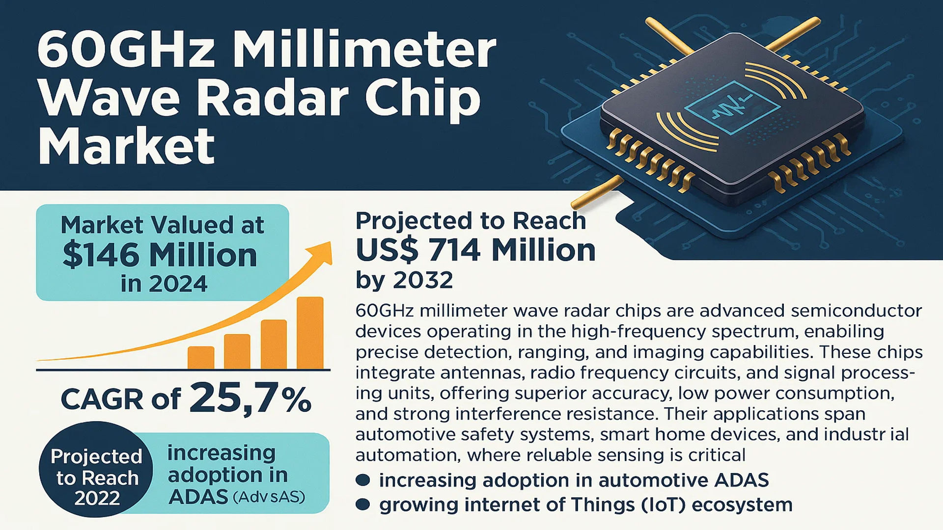 60GHz Millimeter Wave Radar Chip Market
