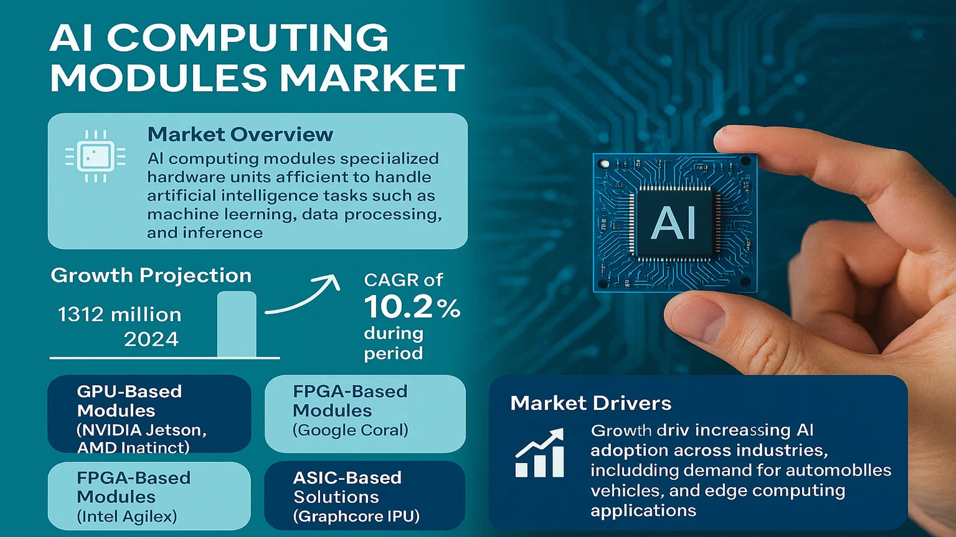 AI Computing Modules Market