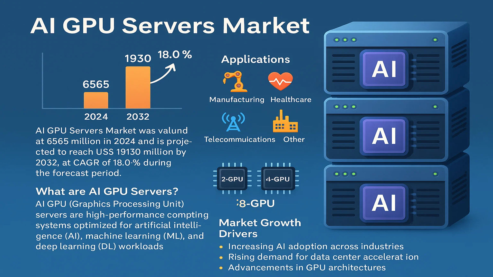 AI GPU Servers Market