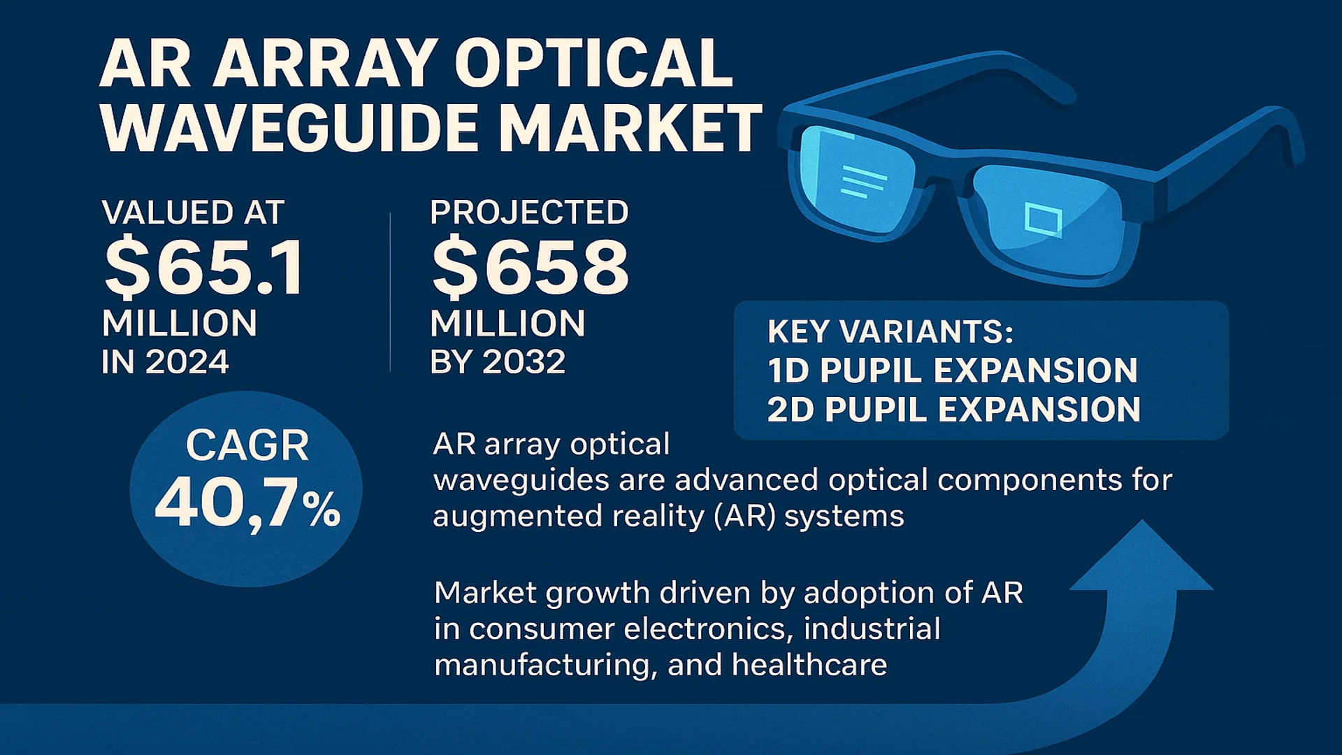 AR Array Optical Waveguide Market