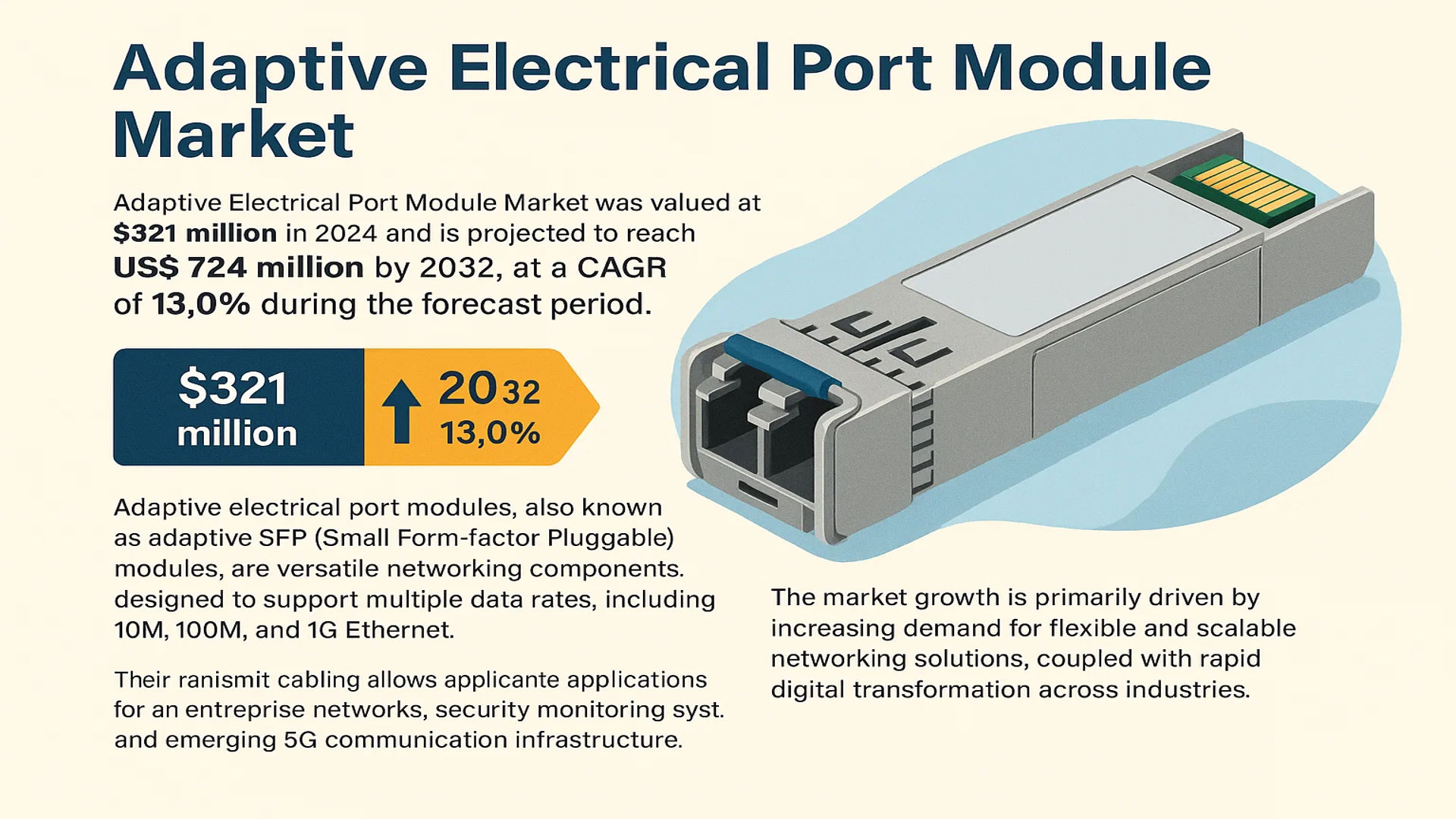 Adaptive Electrical Port Module Market