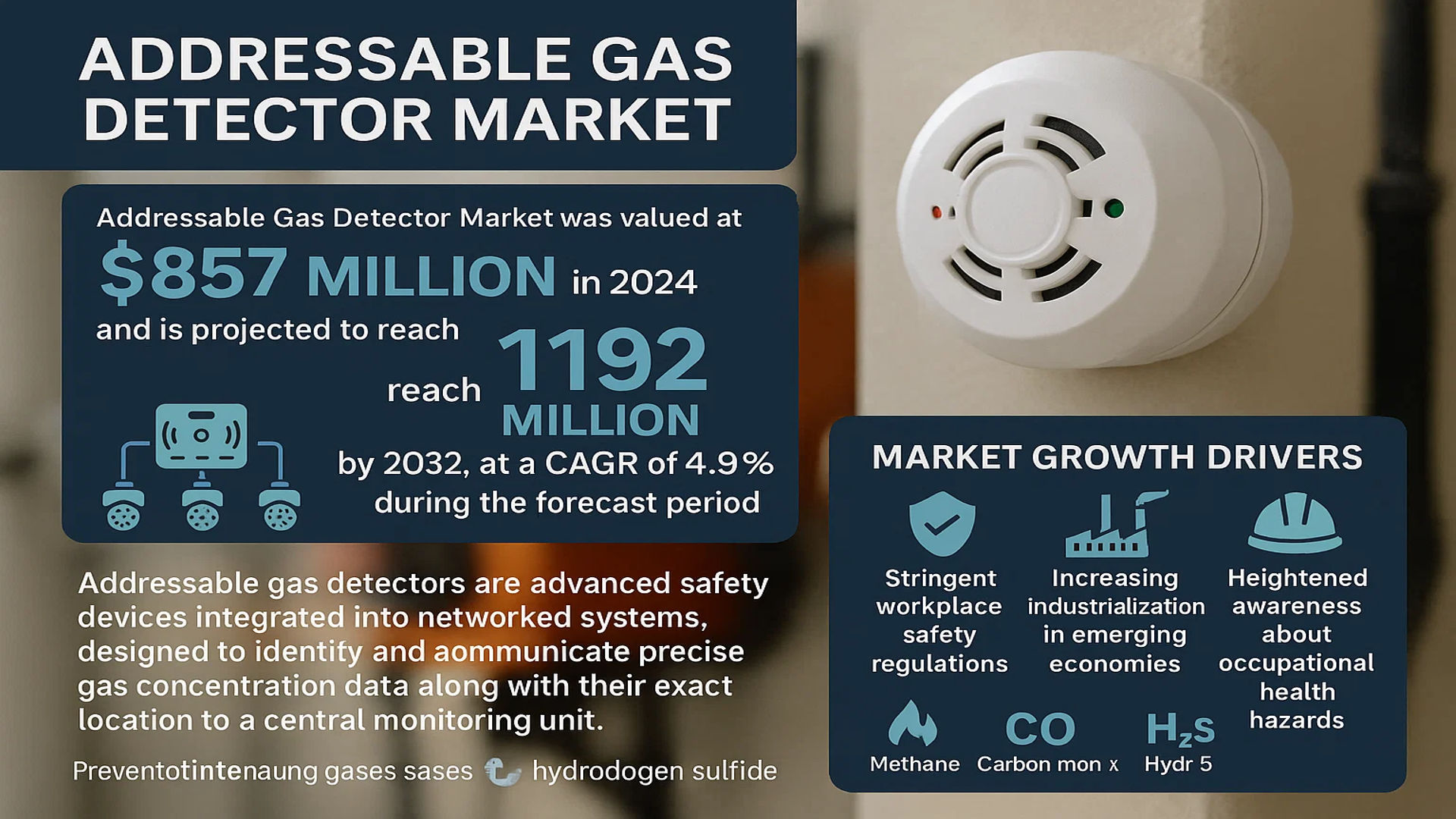 Addressable Gas Detector Market