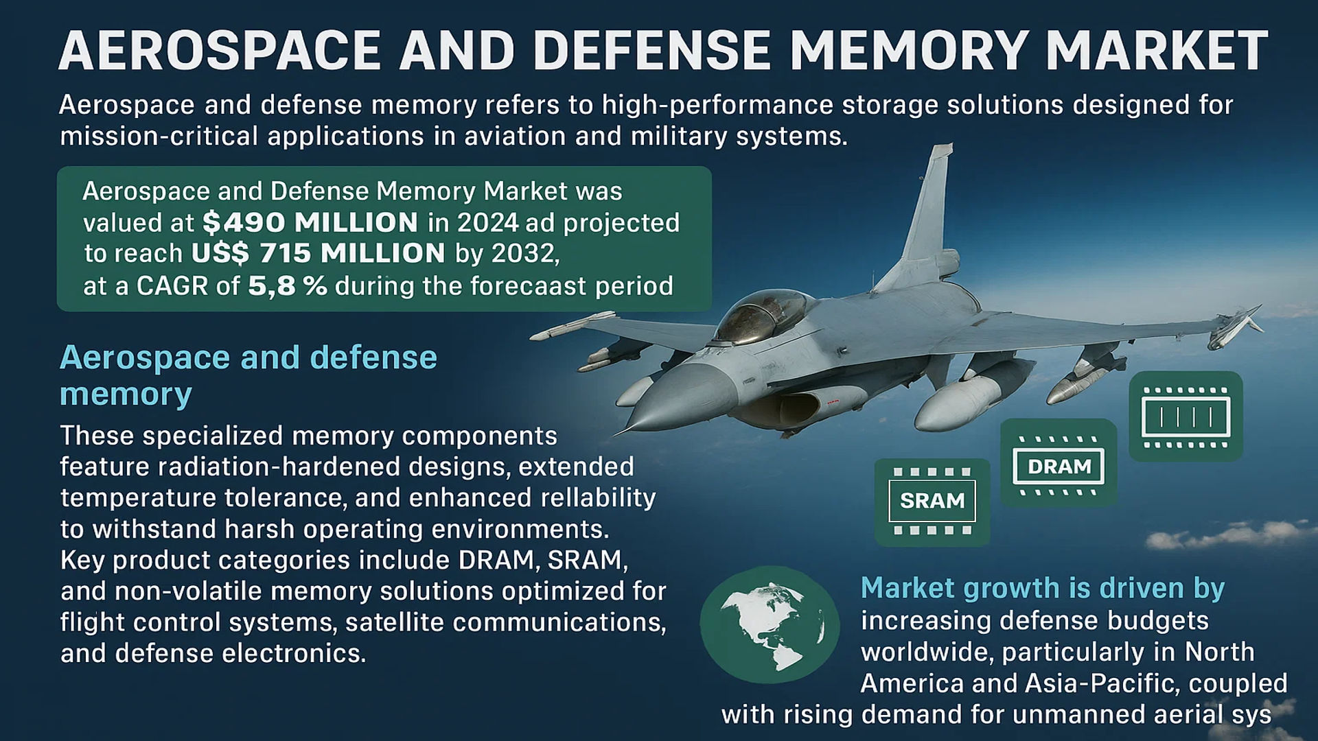 Aerospace and Defense Memory Market