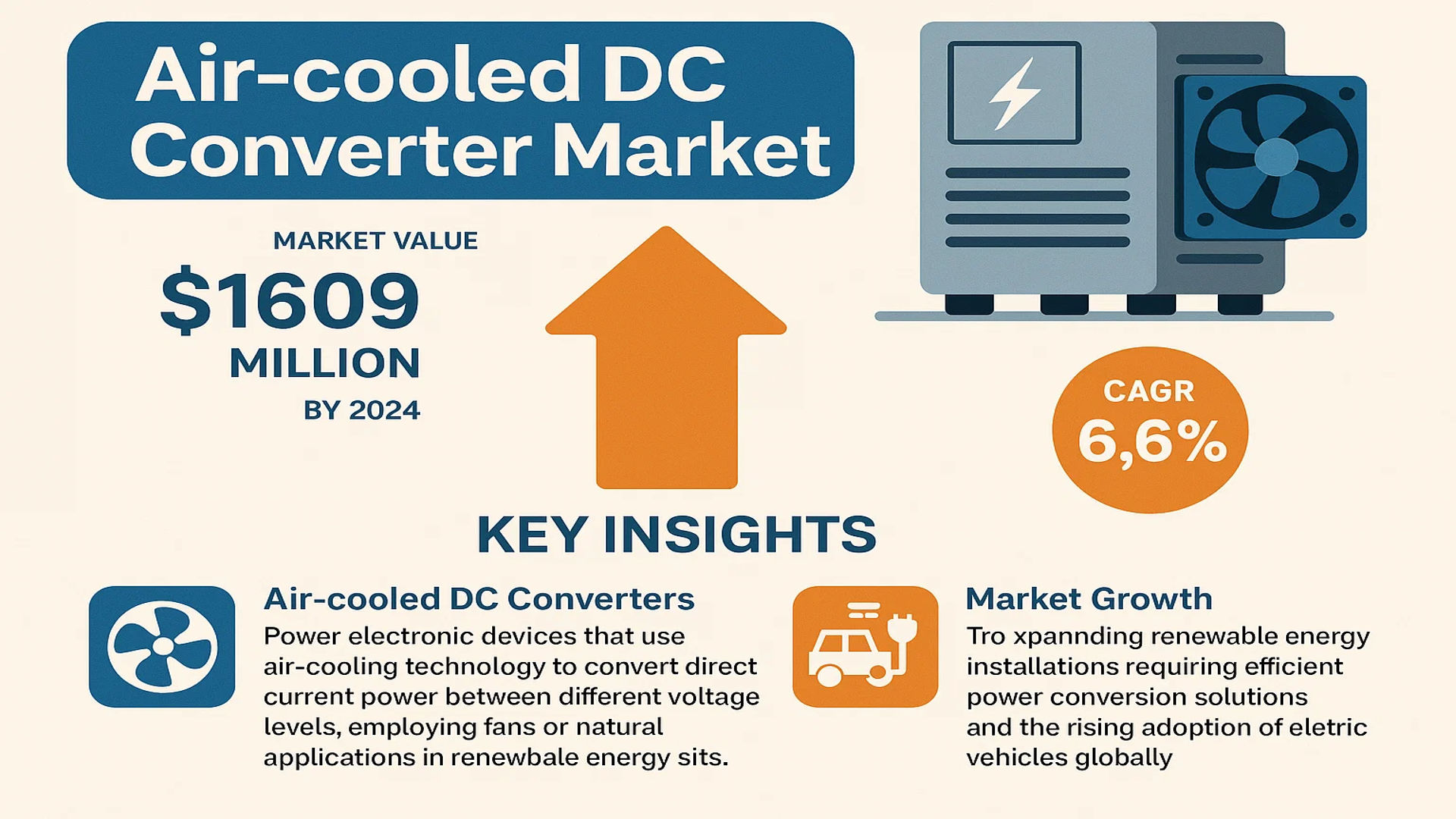 Air-cooled DC Converter market
