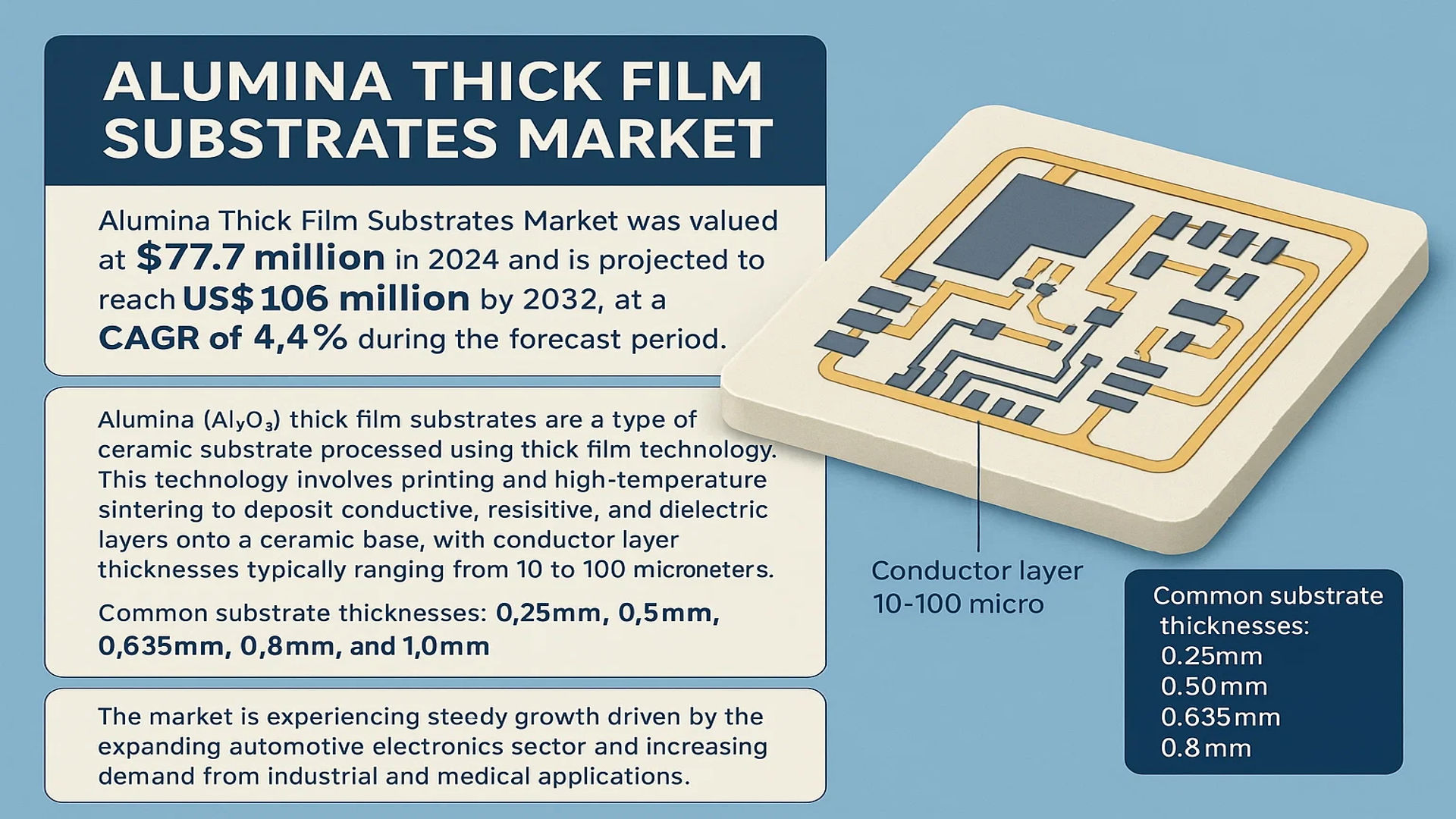 Alumina Thick Film Substrates Market