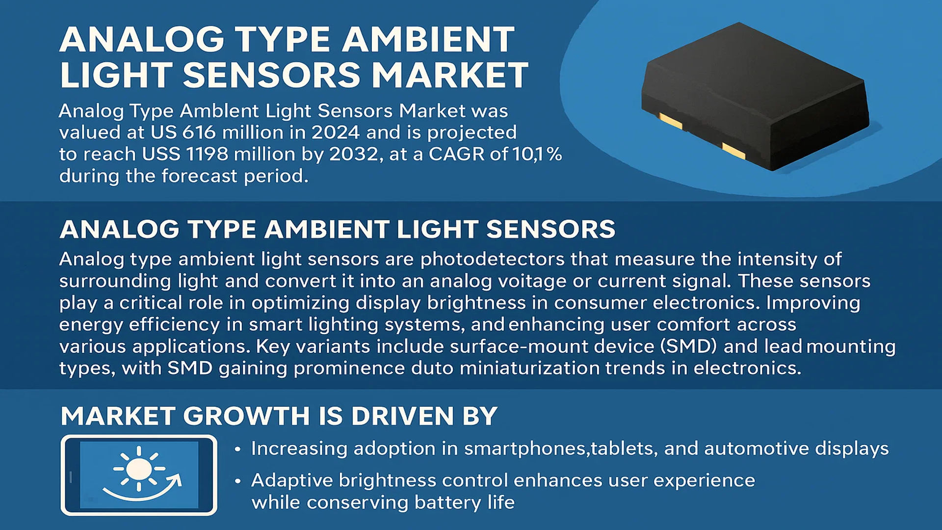 Analog Type Ambient Light Sensors Market