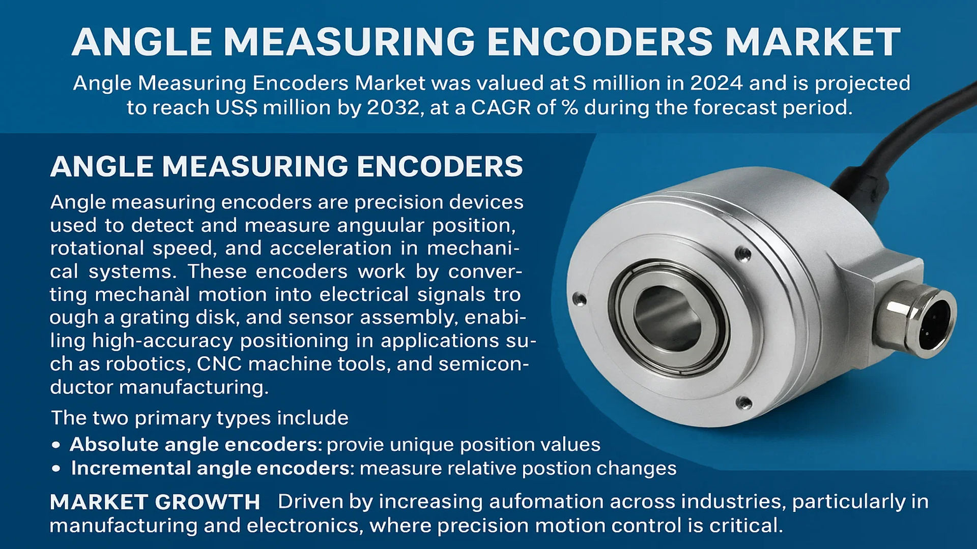 Angle Measuring Encoders Market