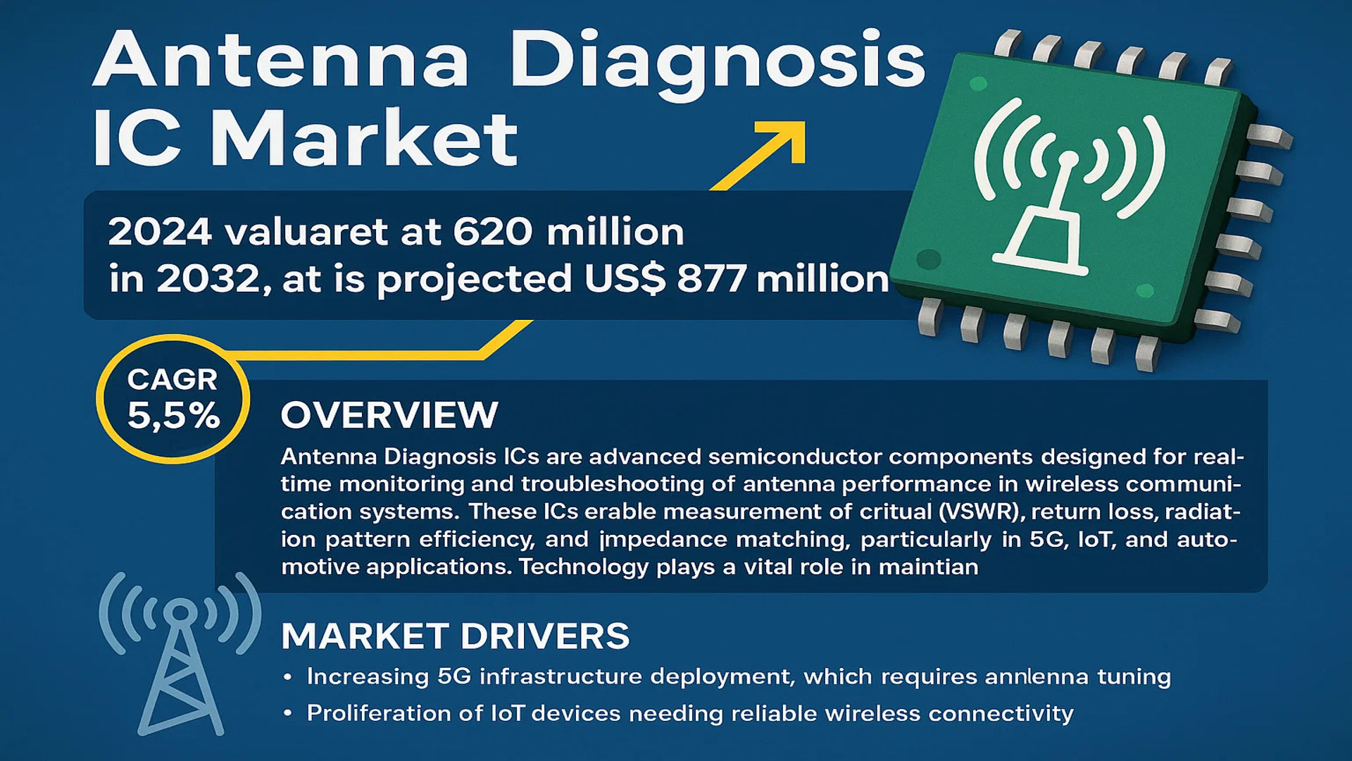 Antenna Diagnosis IC Market