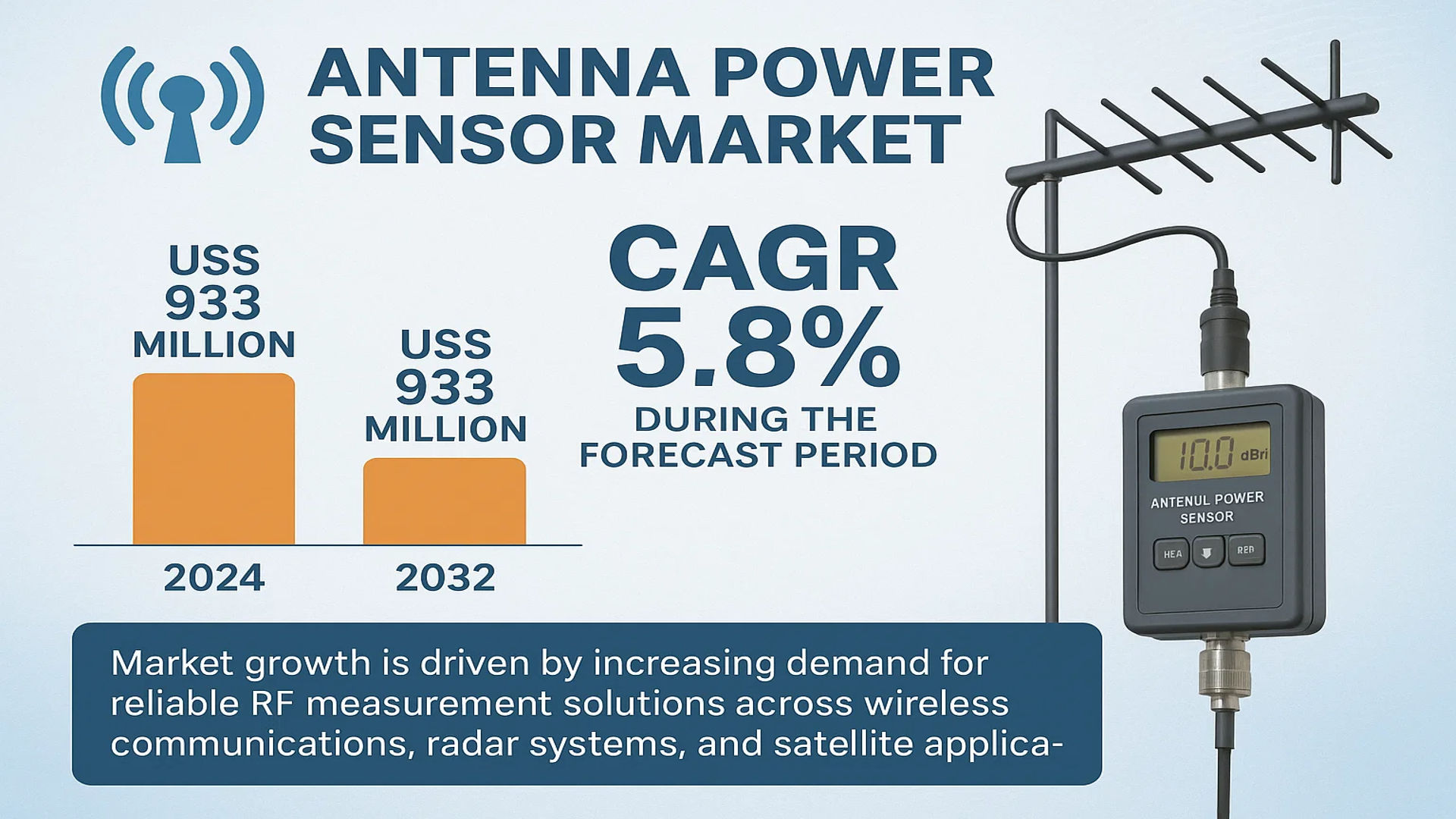 Antenna Power Sensor Market