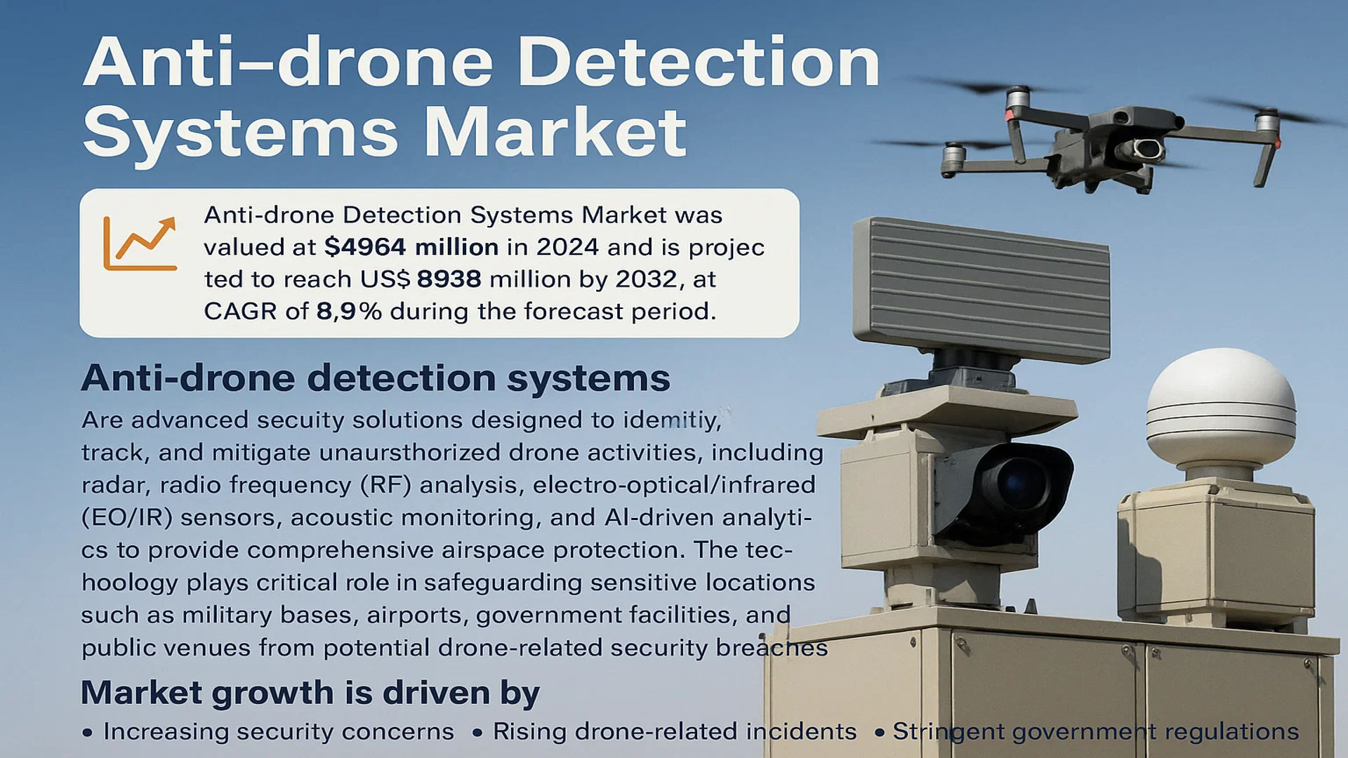 Anti-drone Detection Systems Market