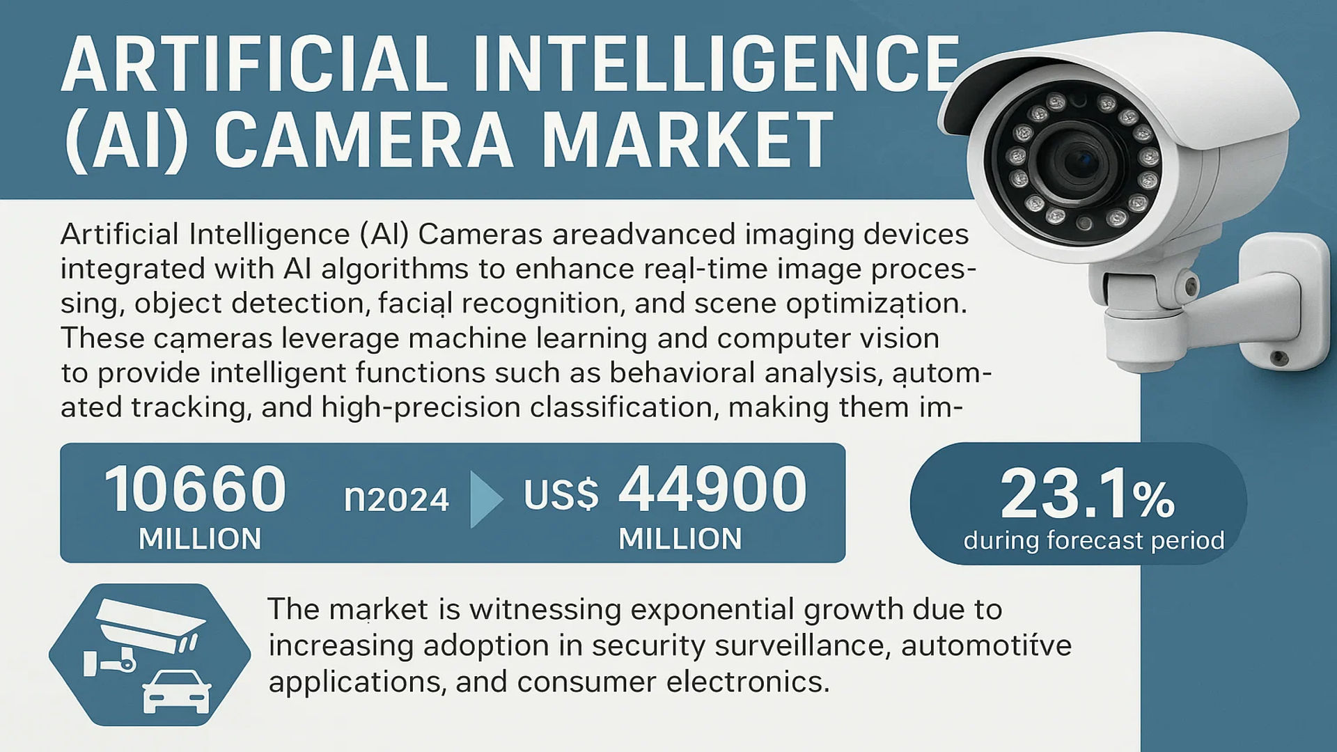 Artificial Intelligence (AI) Camera Market