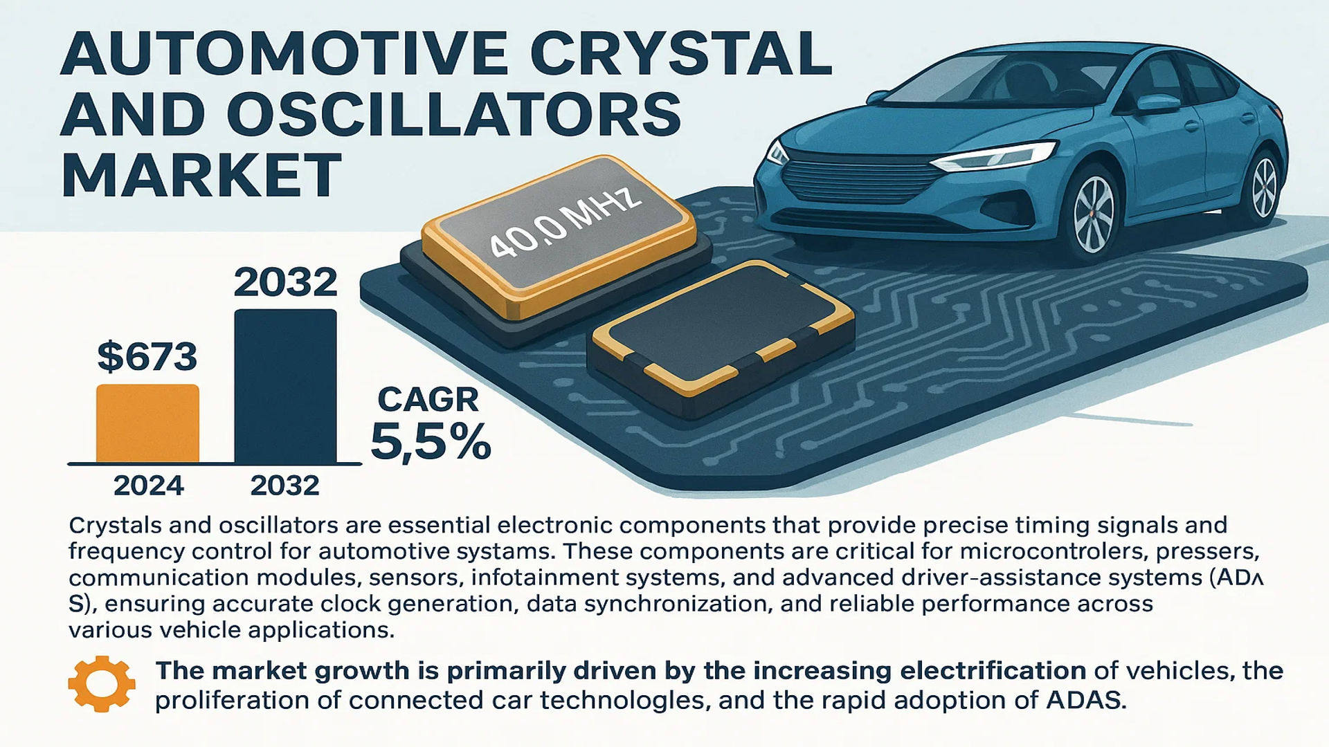 Automotive Crystal and Oscilators Market