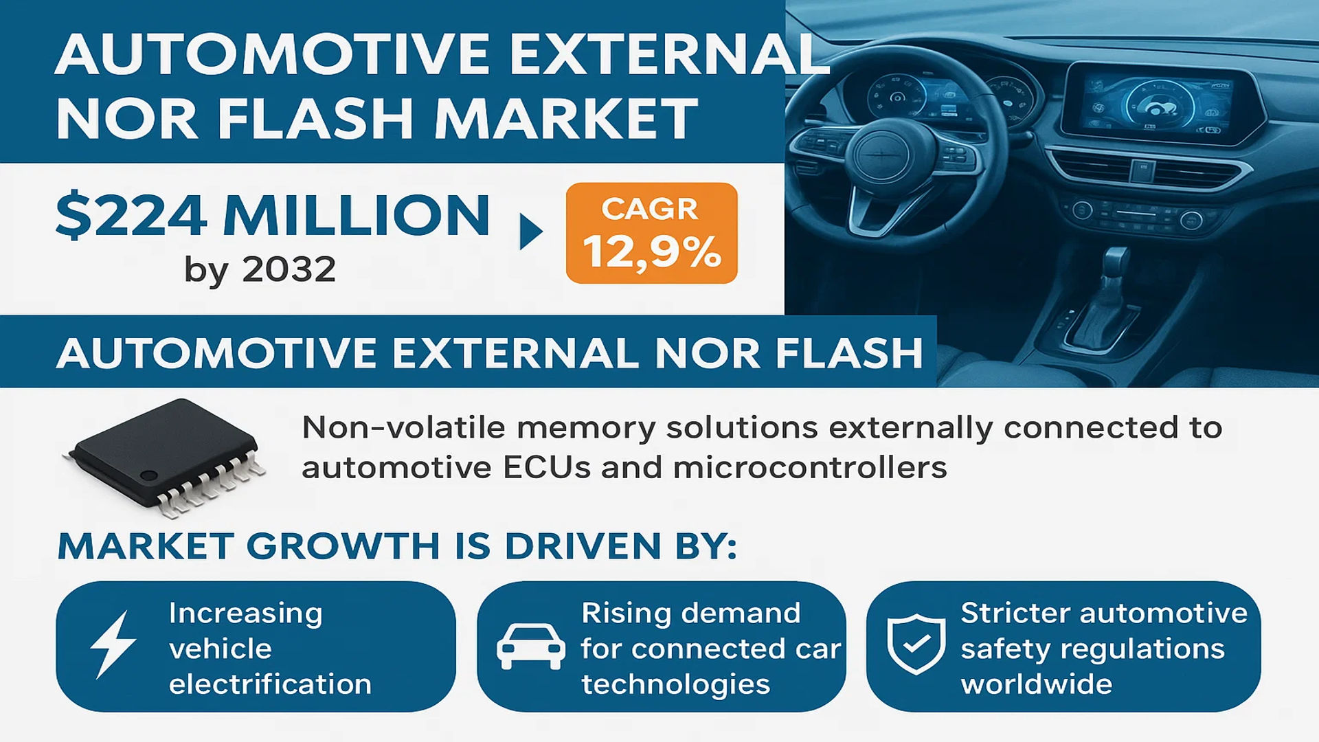 Automotive External NOR Flash Market