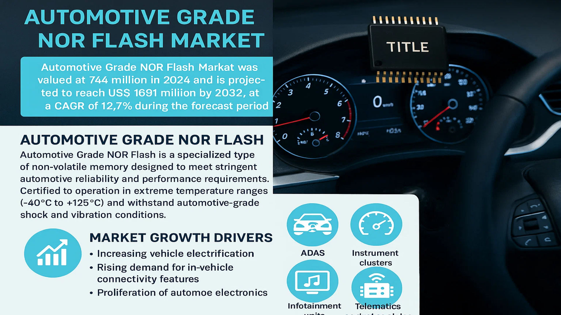 Automotive Grade NOR Flash Market