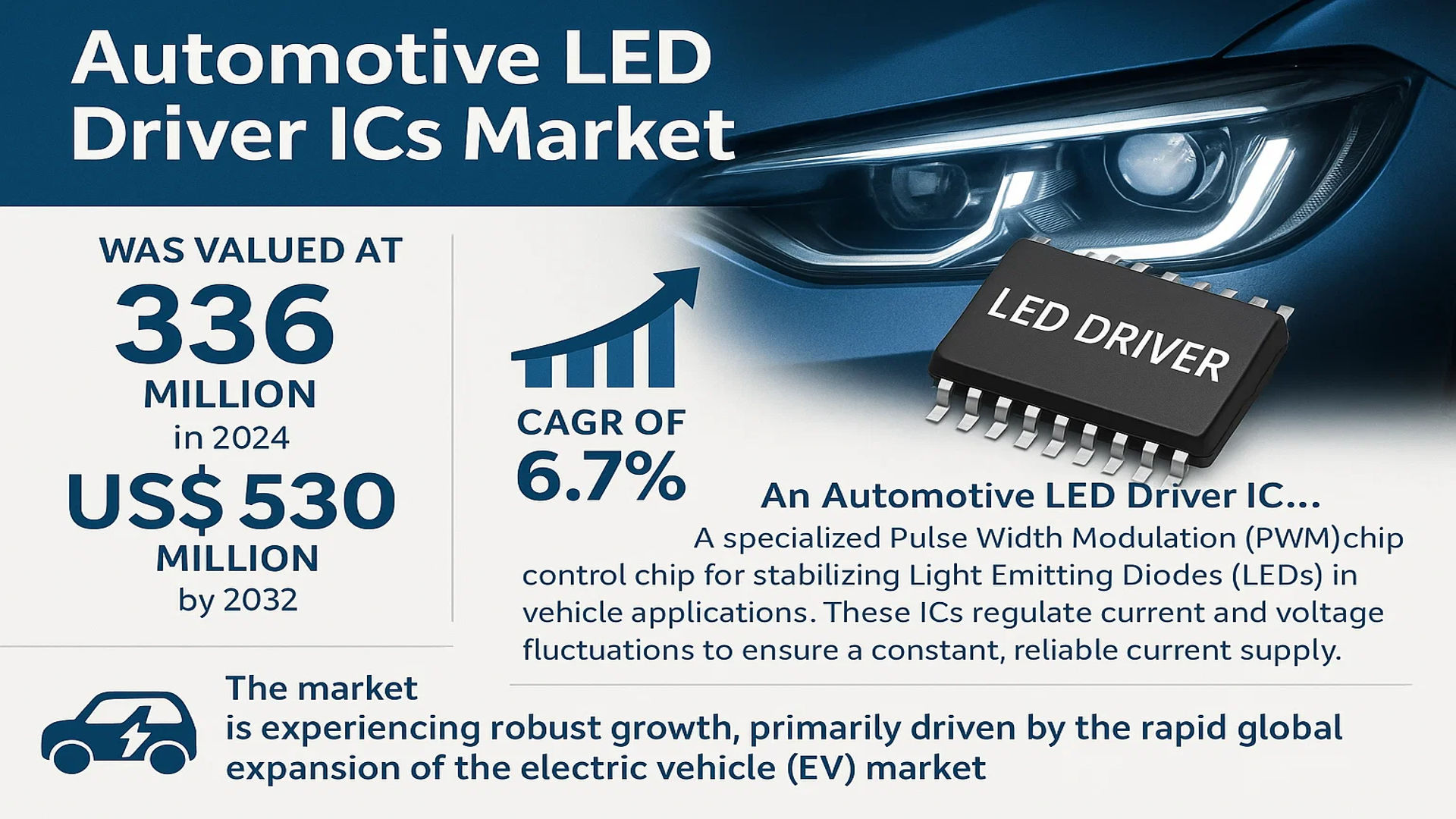 Automotive LED Driver ICs Market