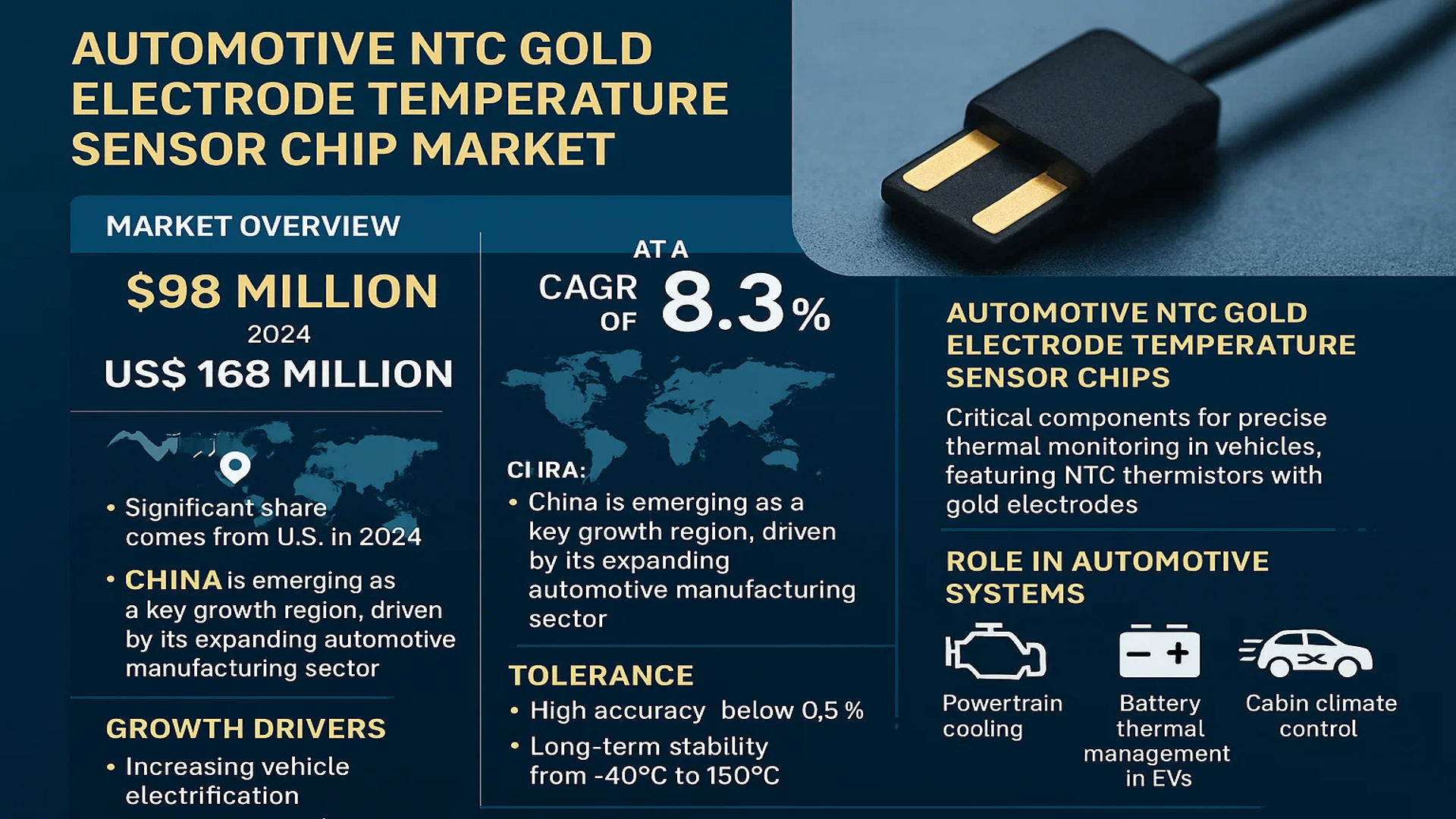 Automotive NTC Gold Electrode Temperature Sensor Chip Market